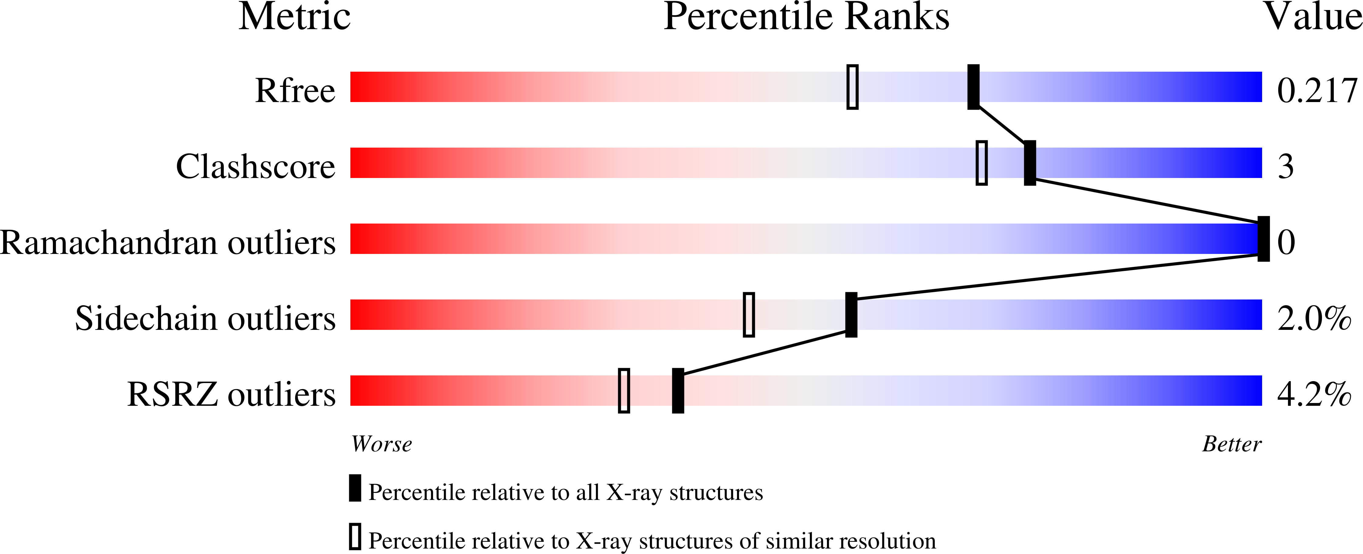 8DRG validation report