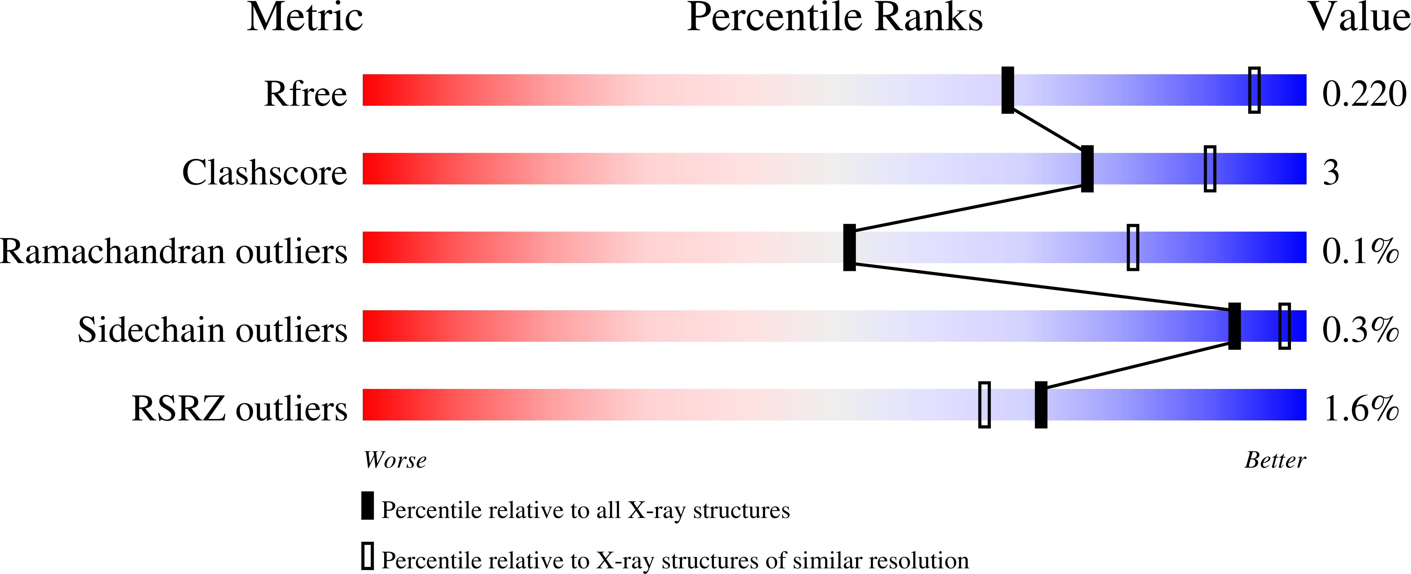 8DT2 validation report