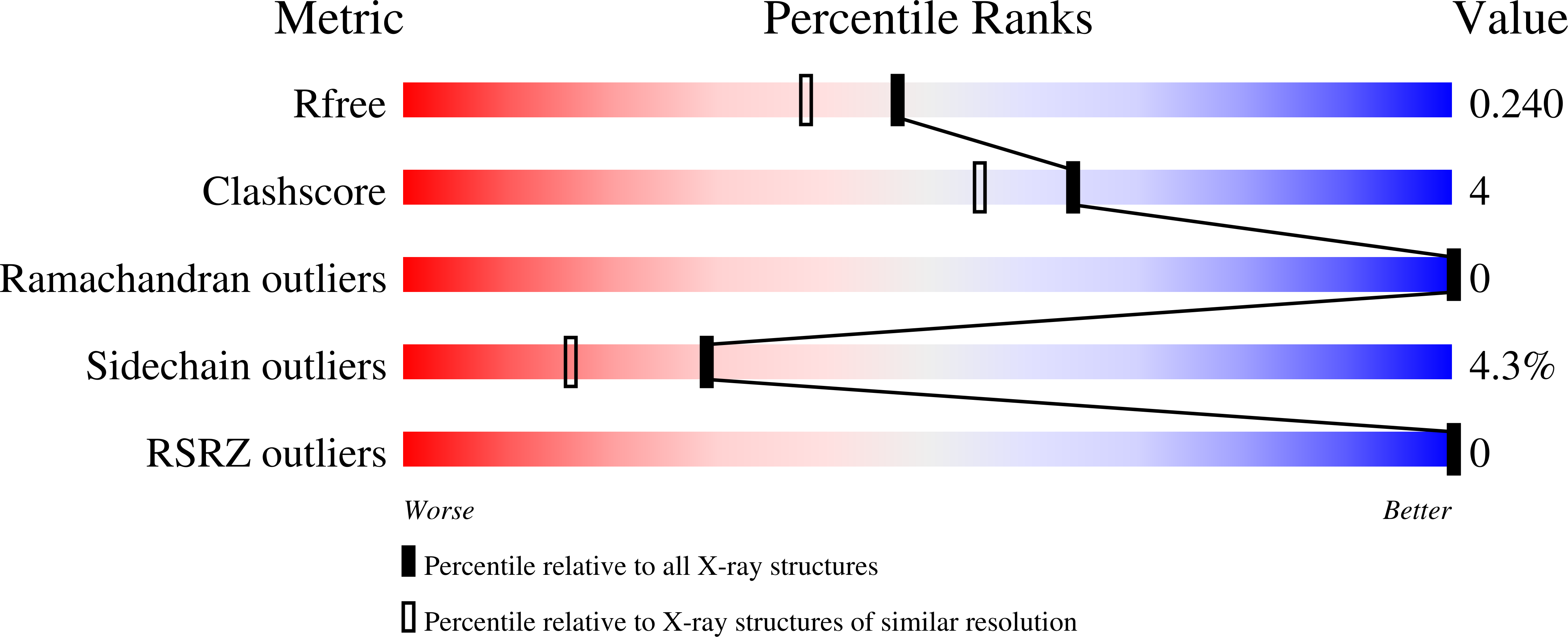 8DTD validation report