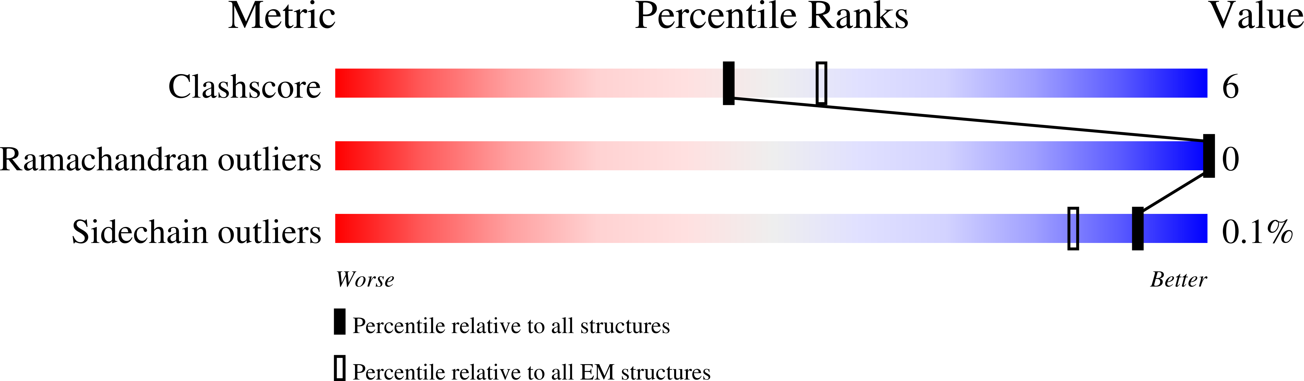 8DUL validation report