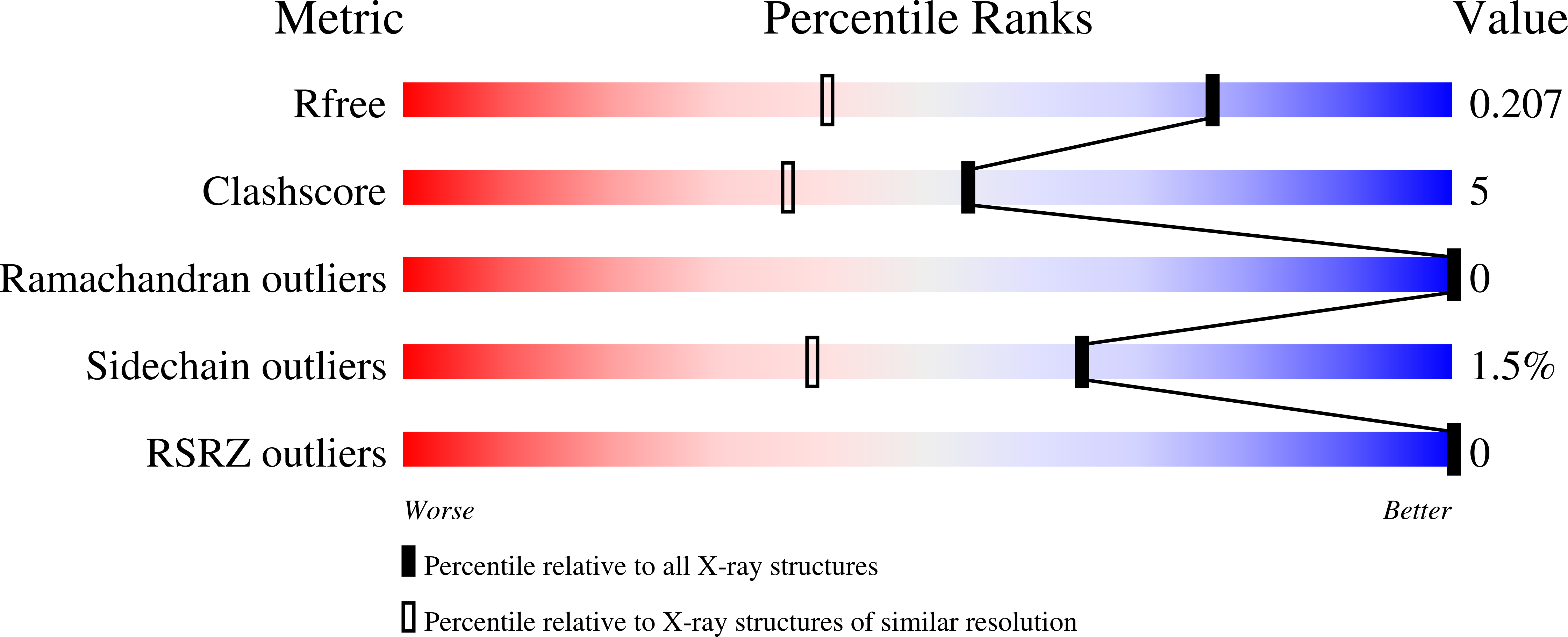 8DVX validation report