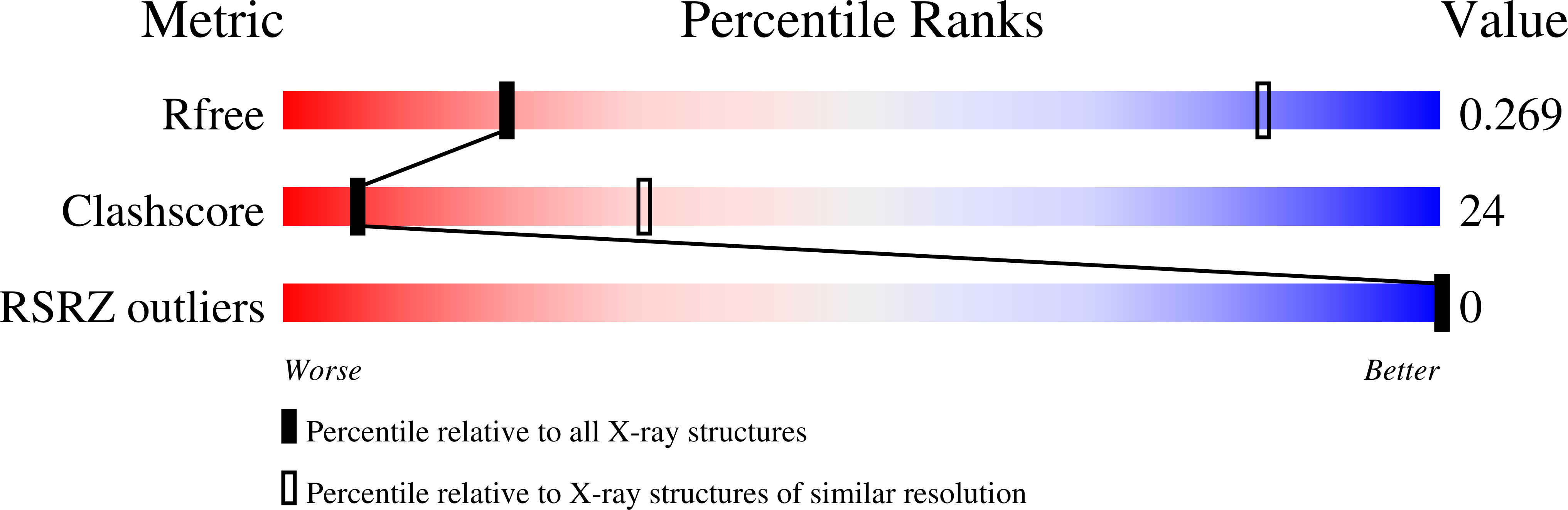 8DX6 validation report
