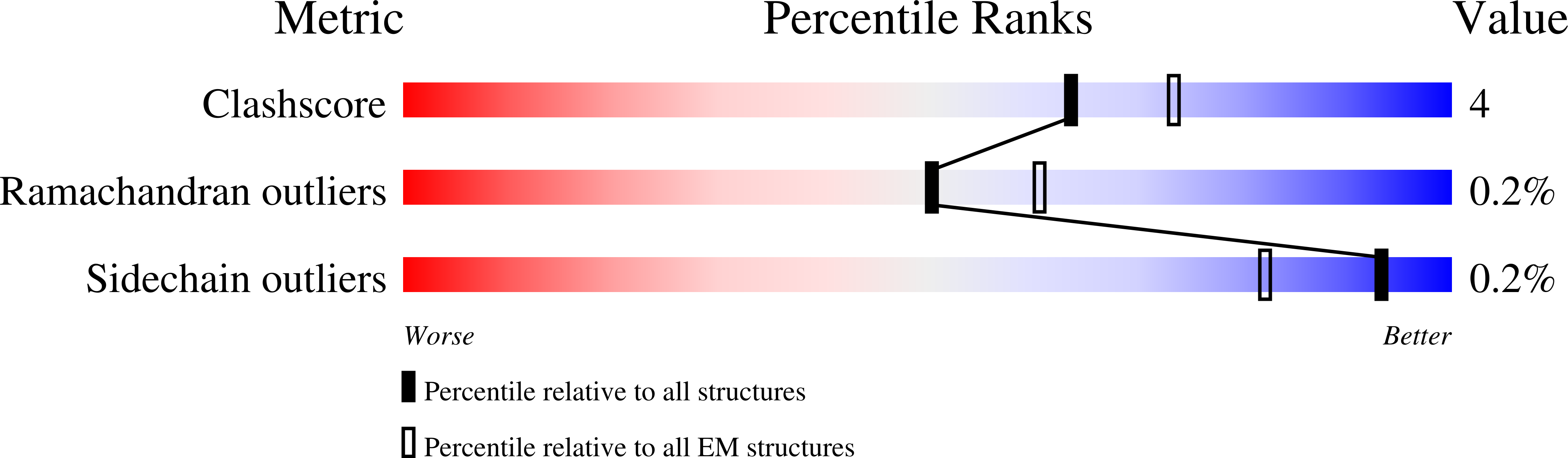 8DY6 validation report