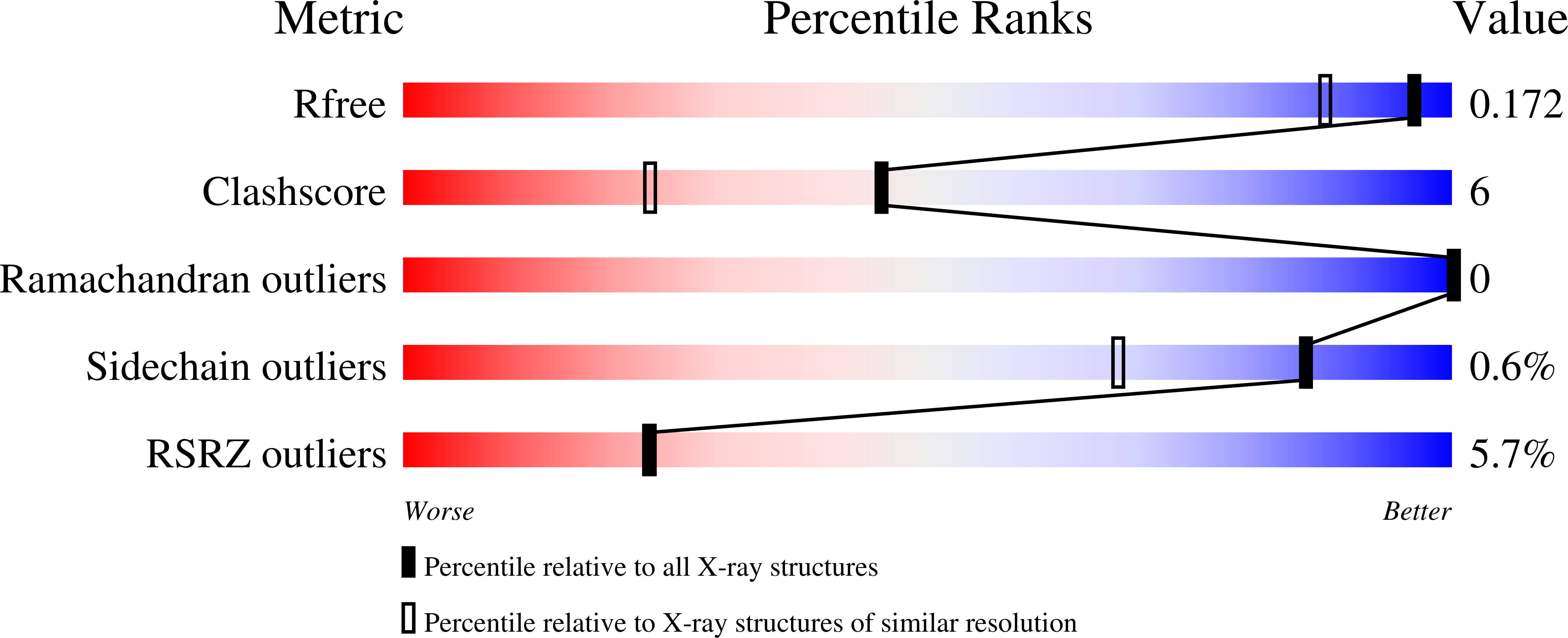 8DYE validation report