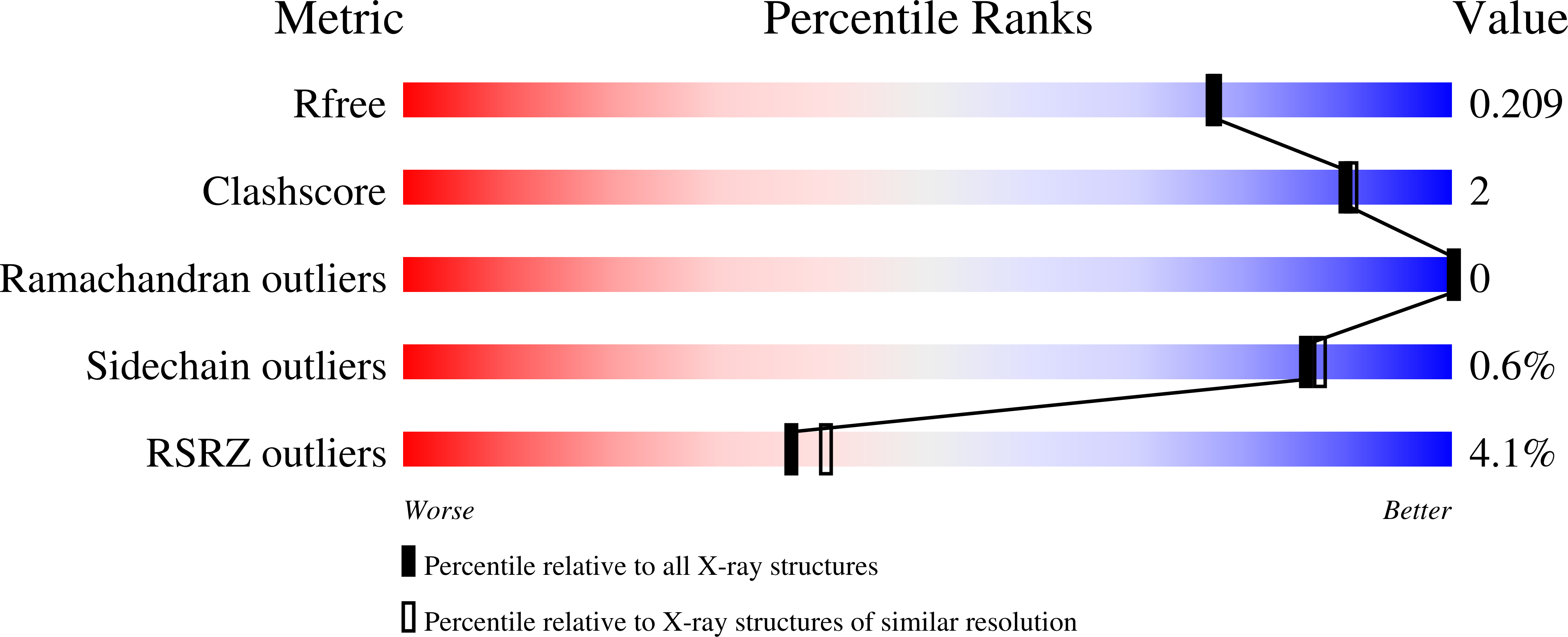 8DYL validation report