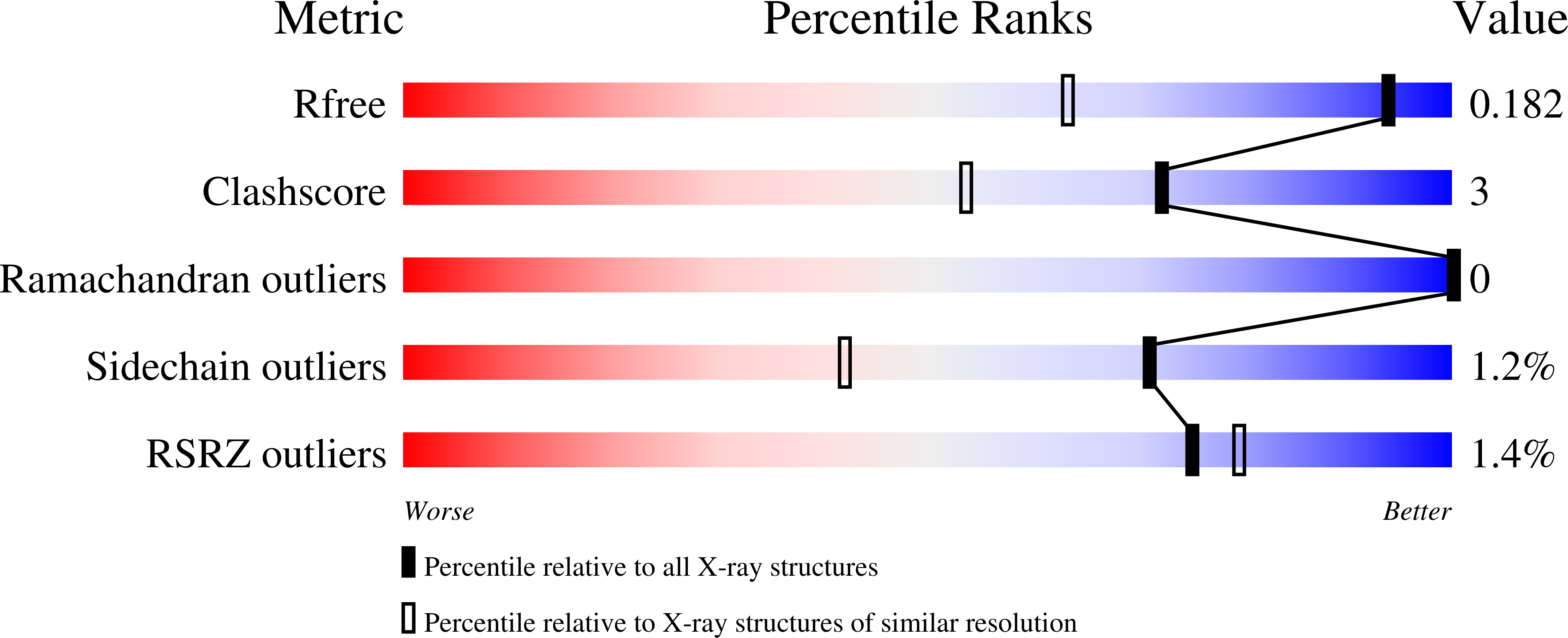 8DZL validation report