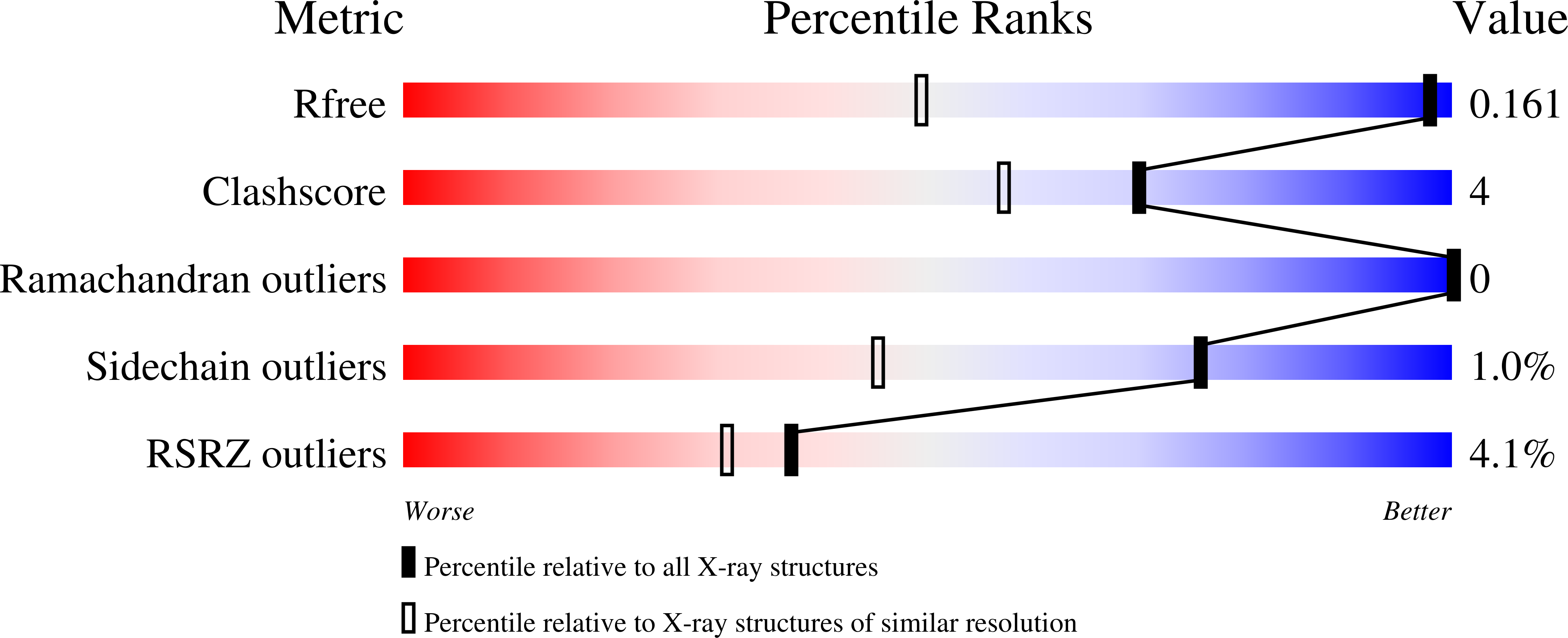 8DZU validation report