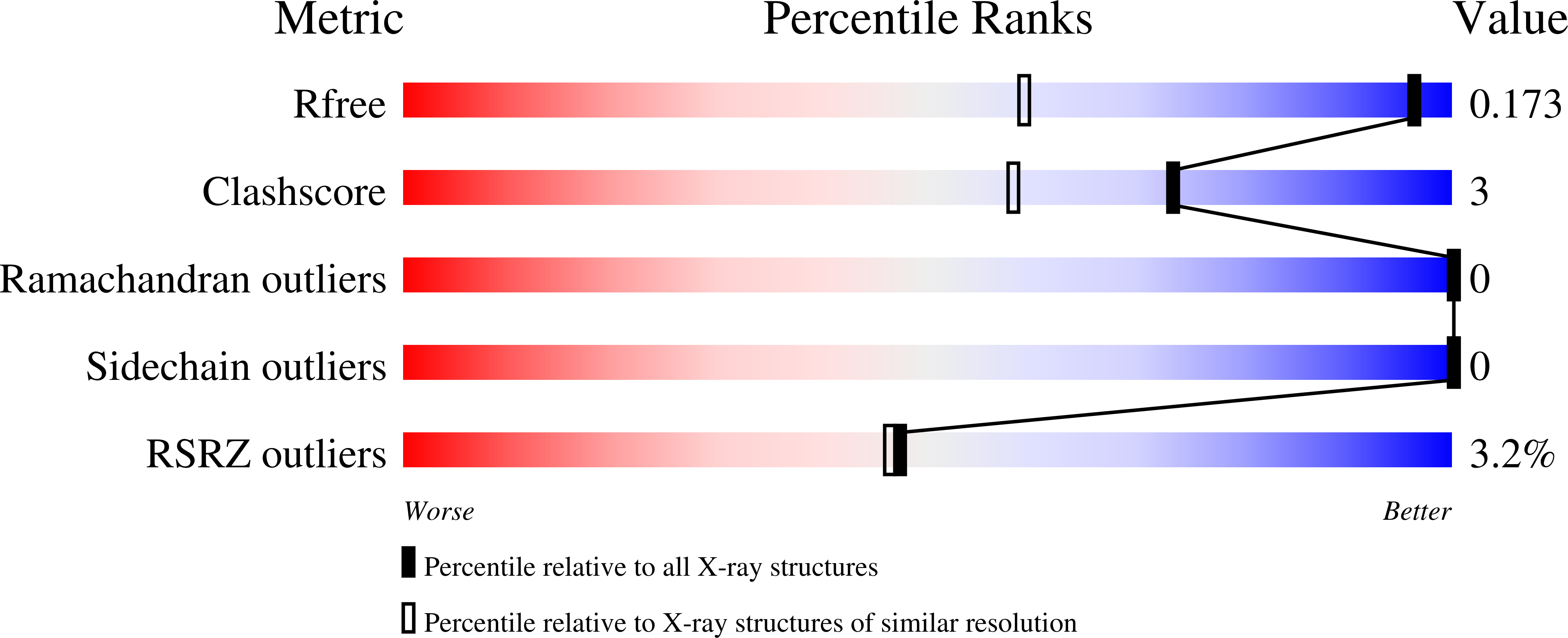 8DZV validation report