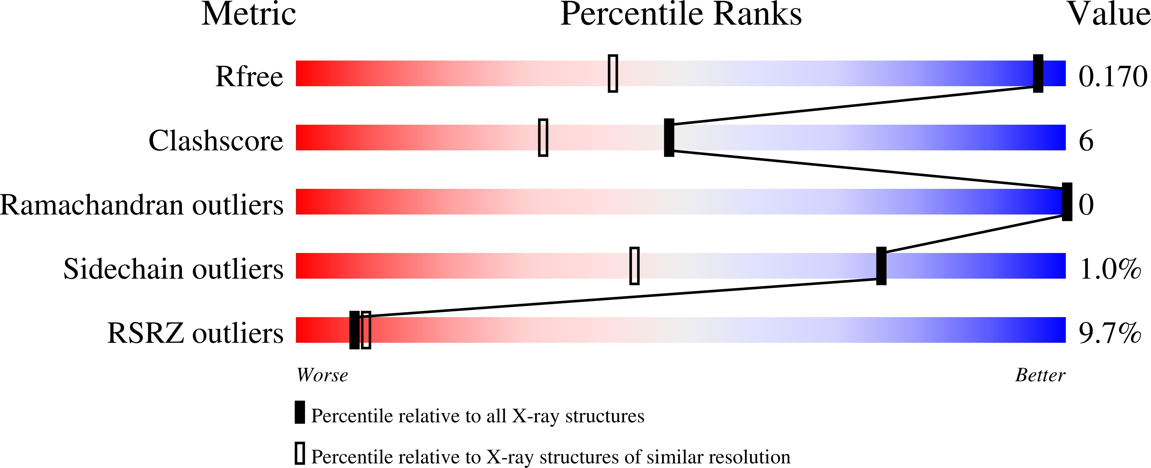 8E02 validation report