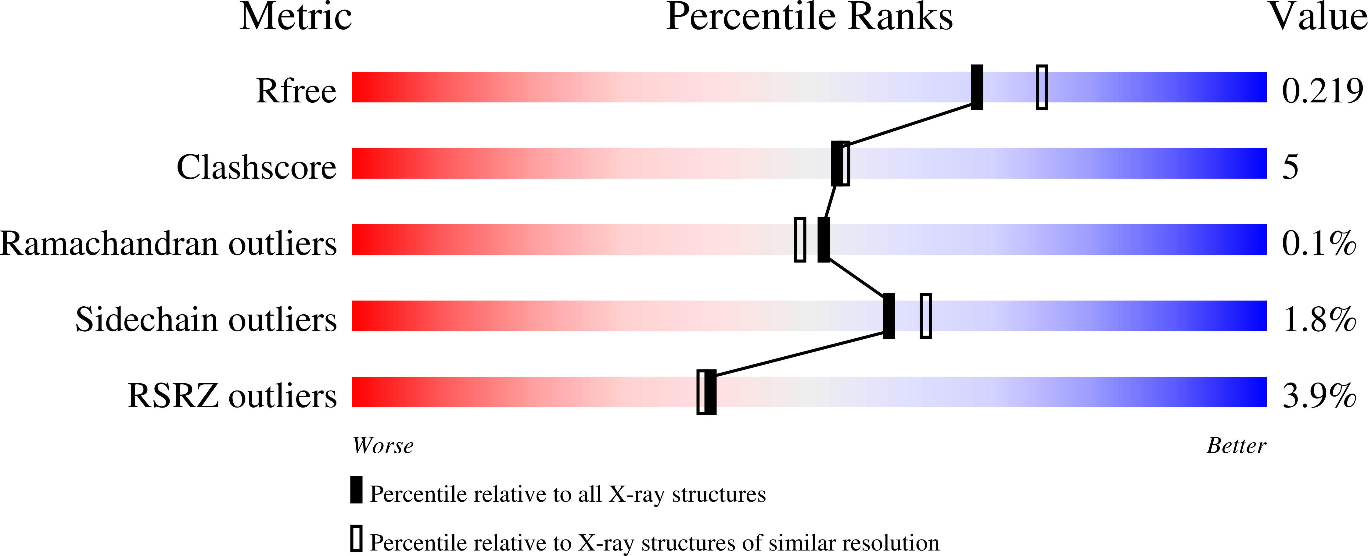 8E0Y validation report