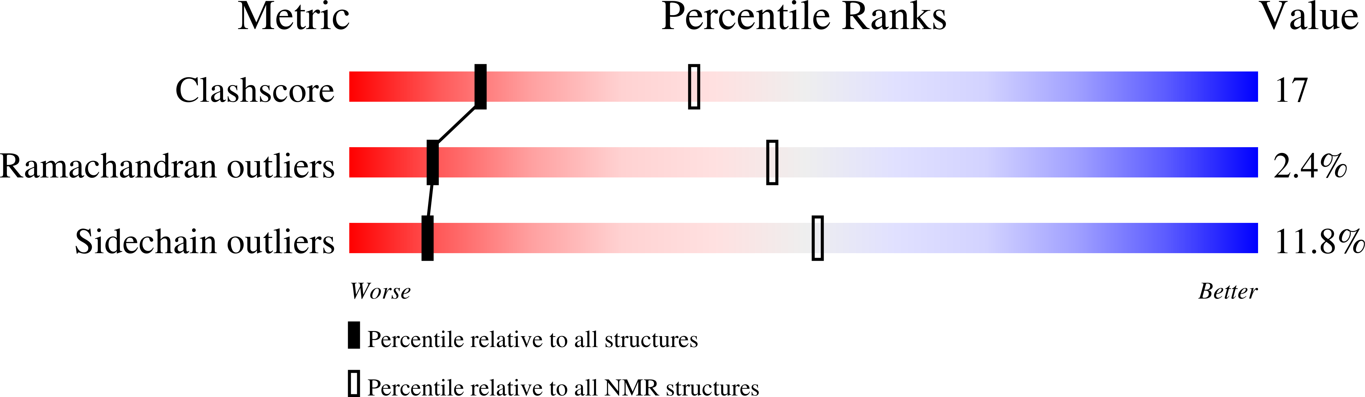 8E1D validation report