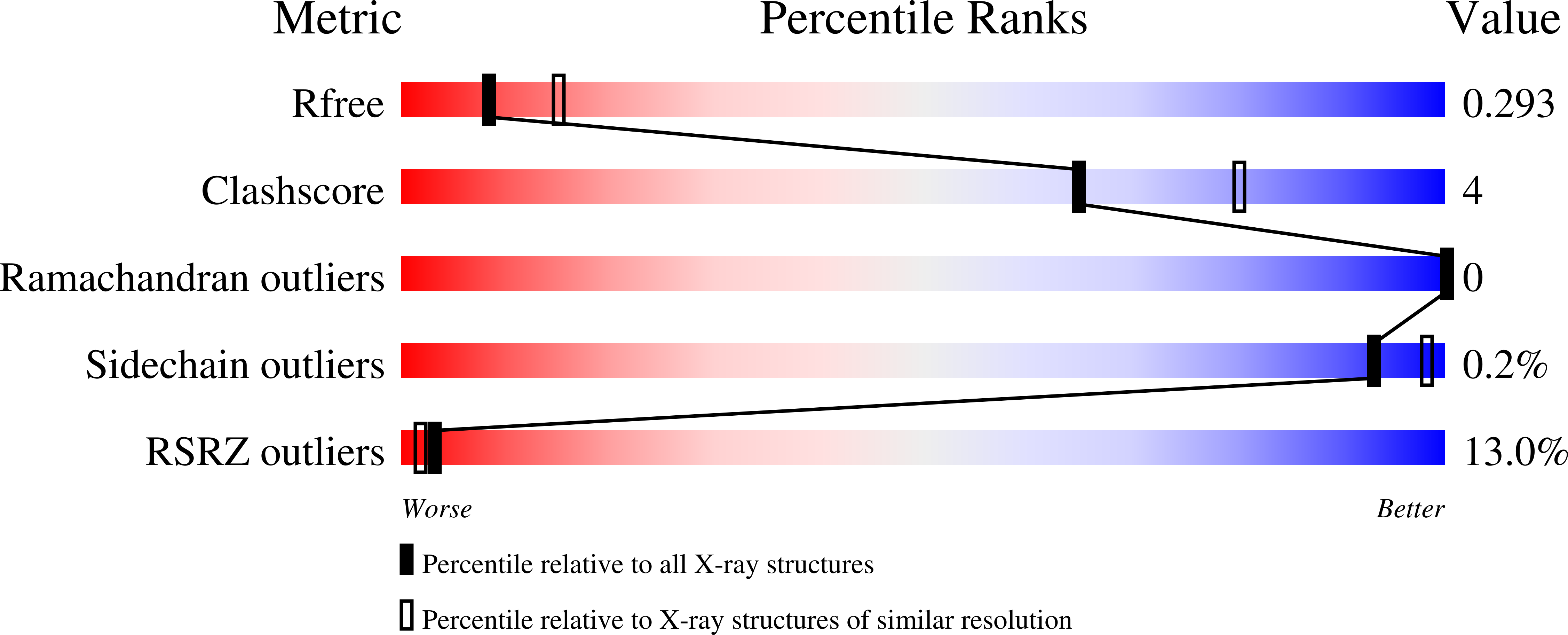 8E23 validation report