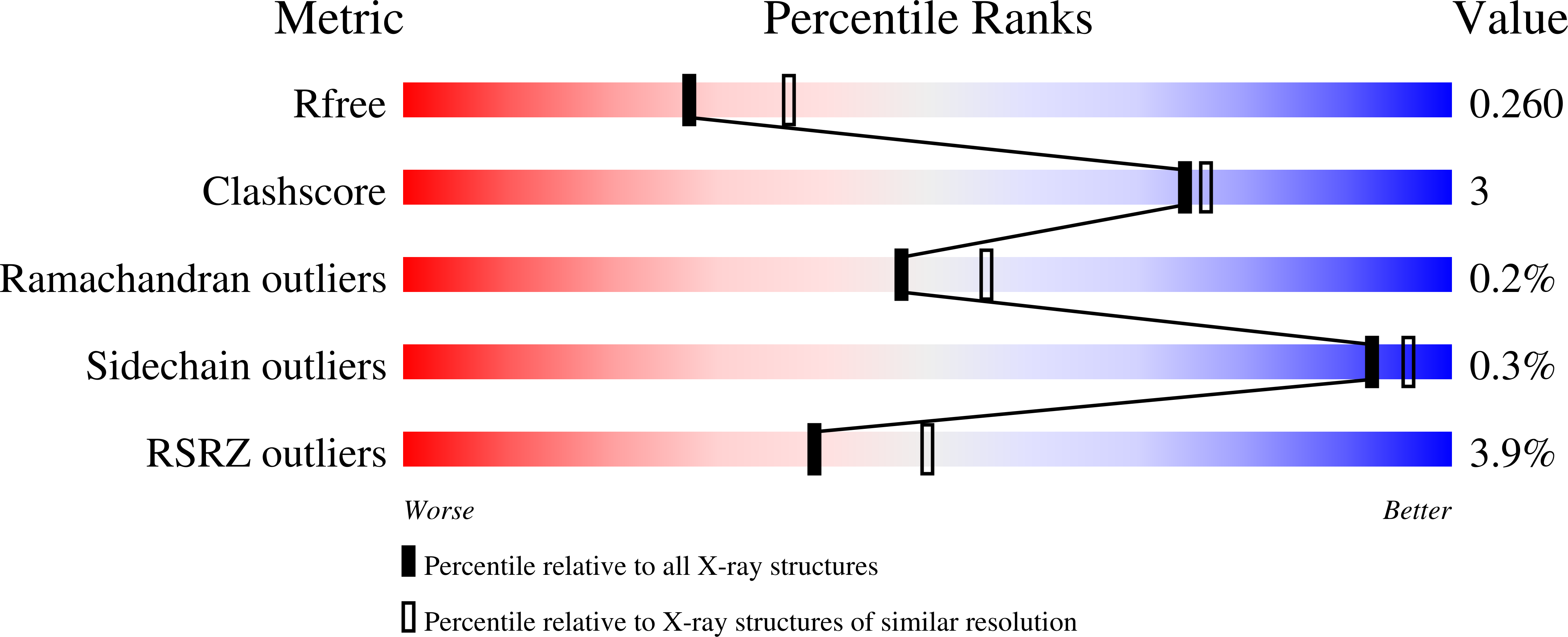 8E24 validation report