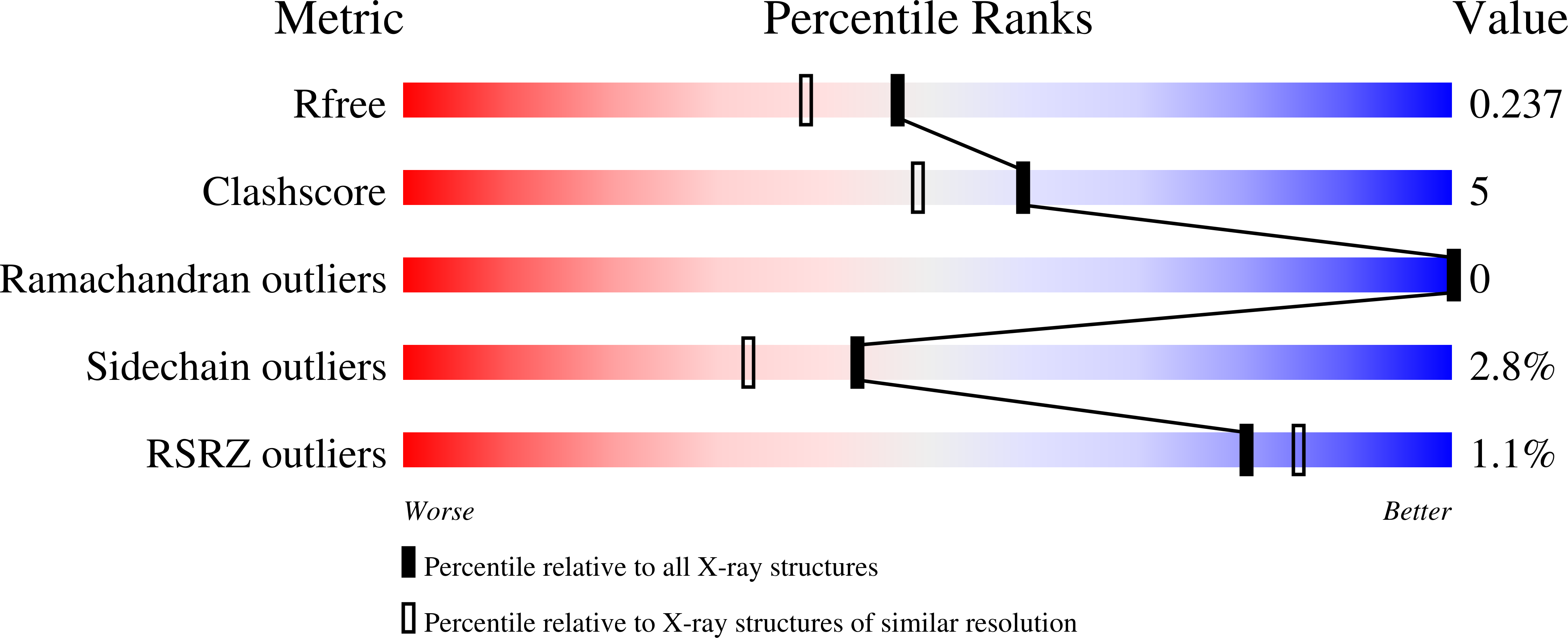 8E2B validation report