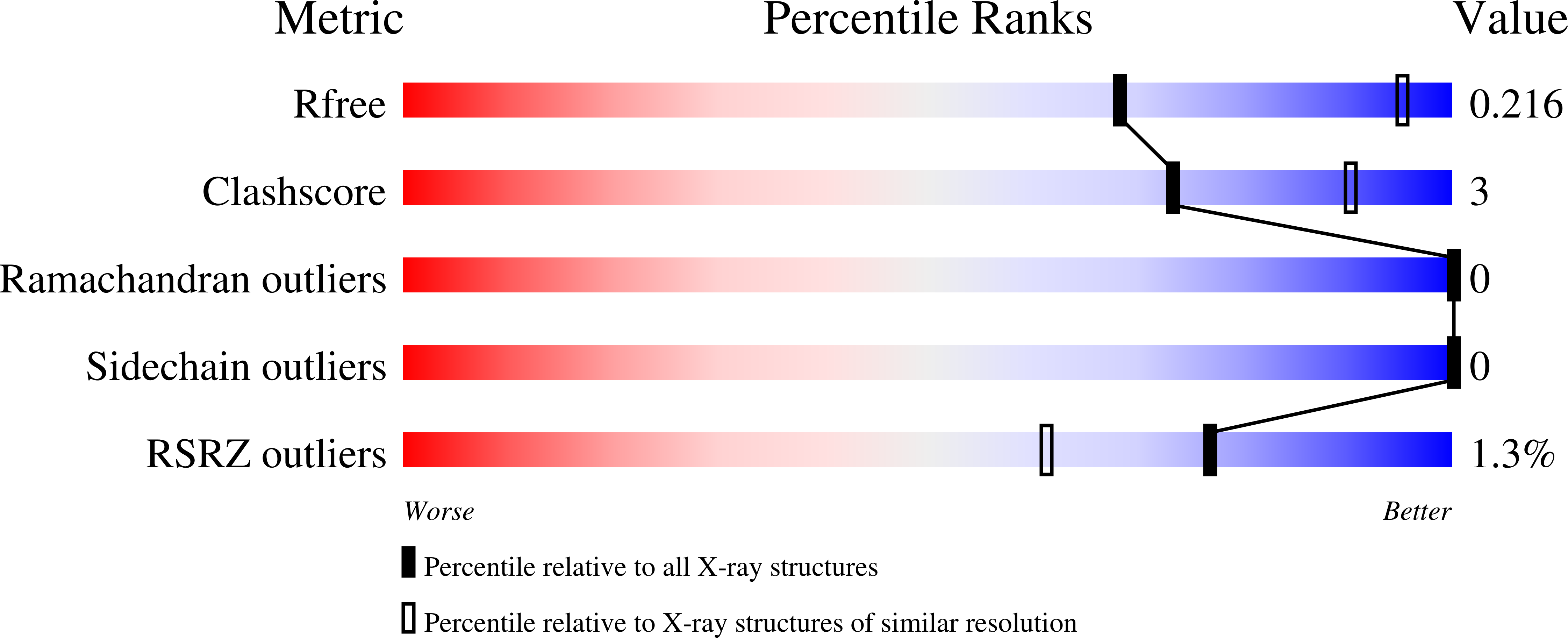 8E2W validation report