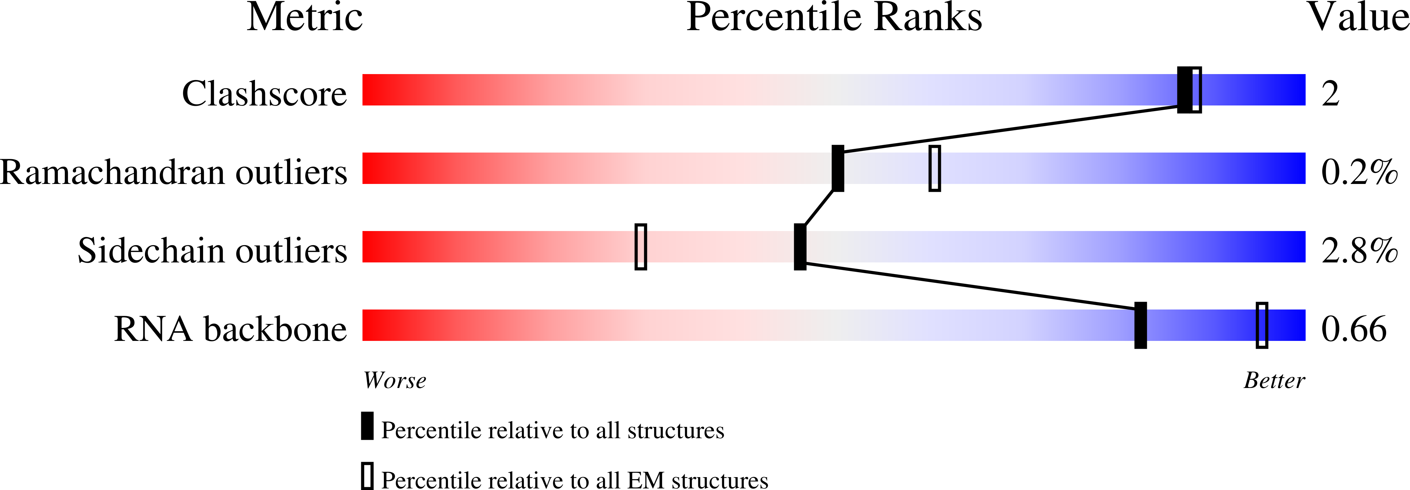 8E30 validation report