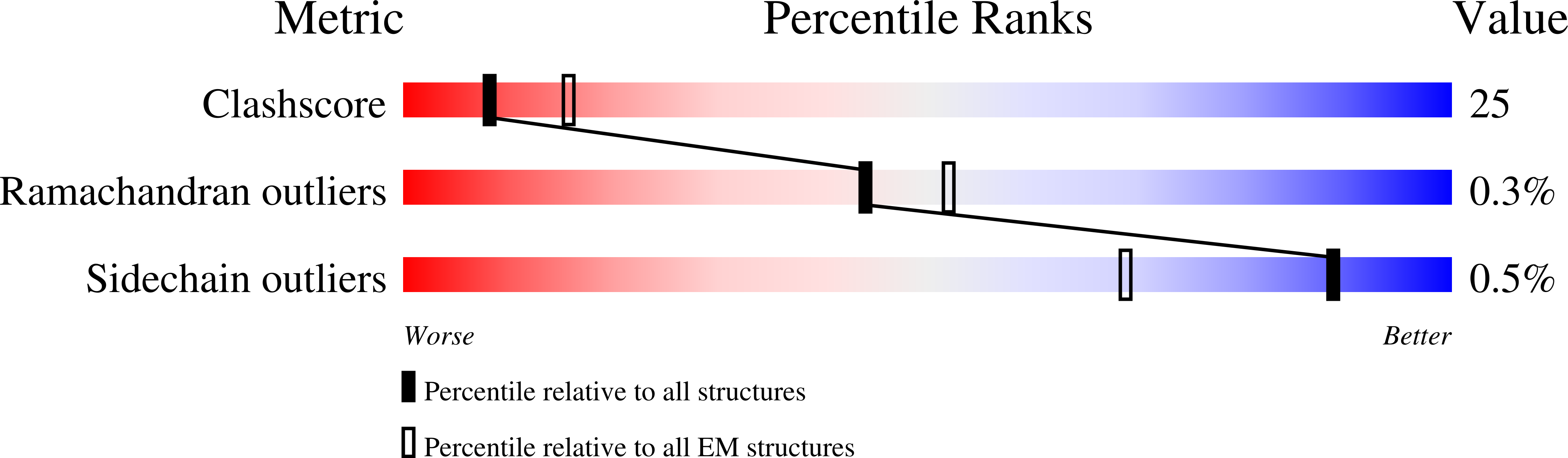 8E31 validation report