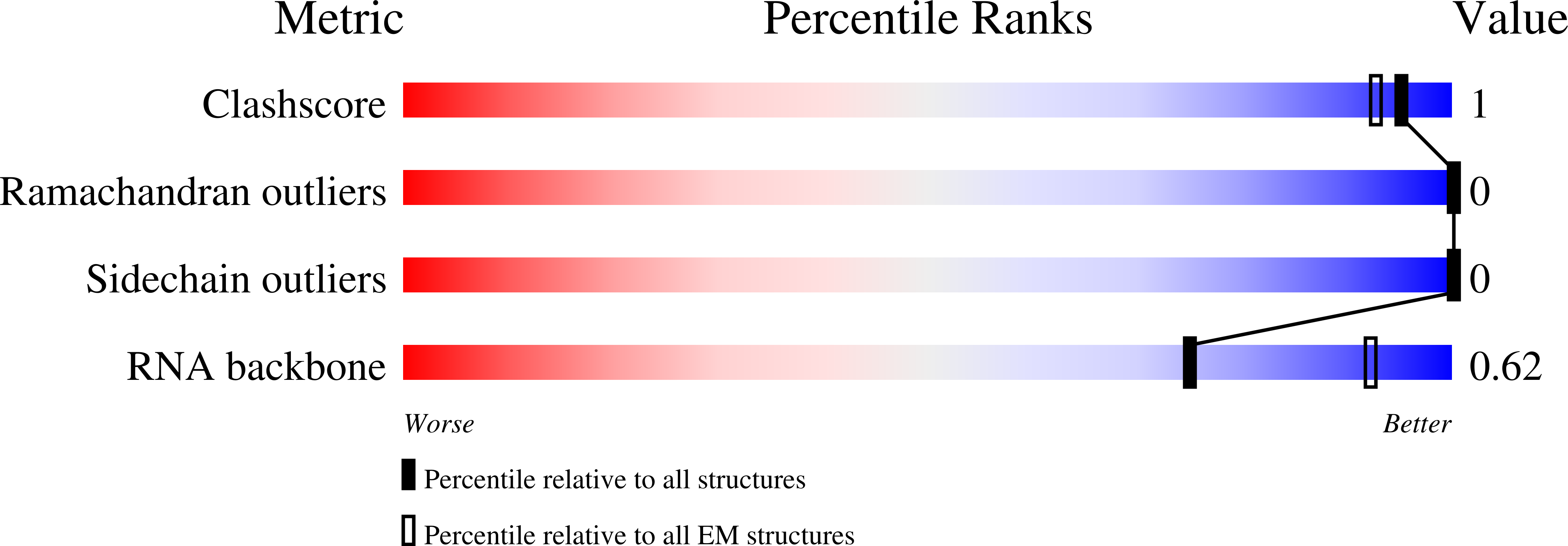 8E35 validation report