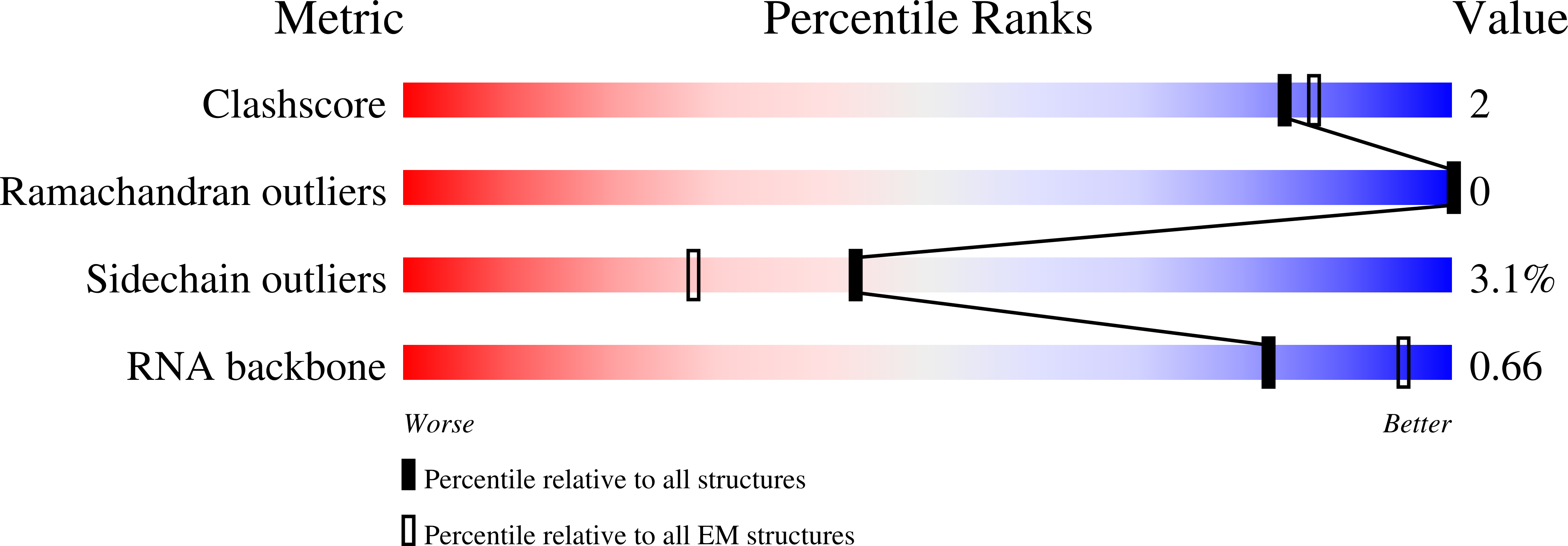 8E36 validation report
