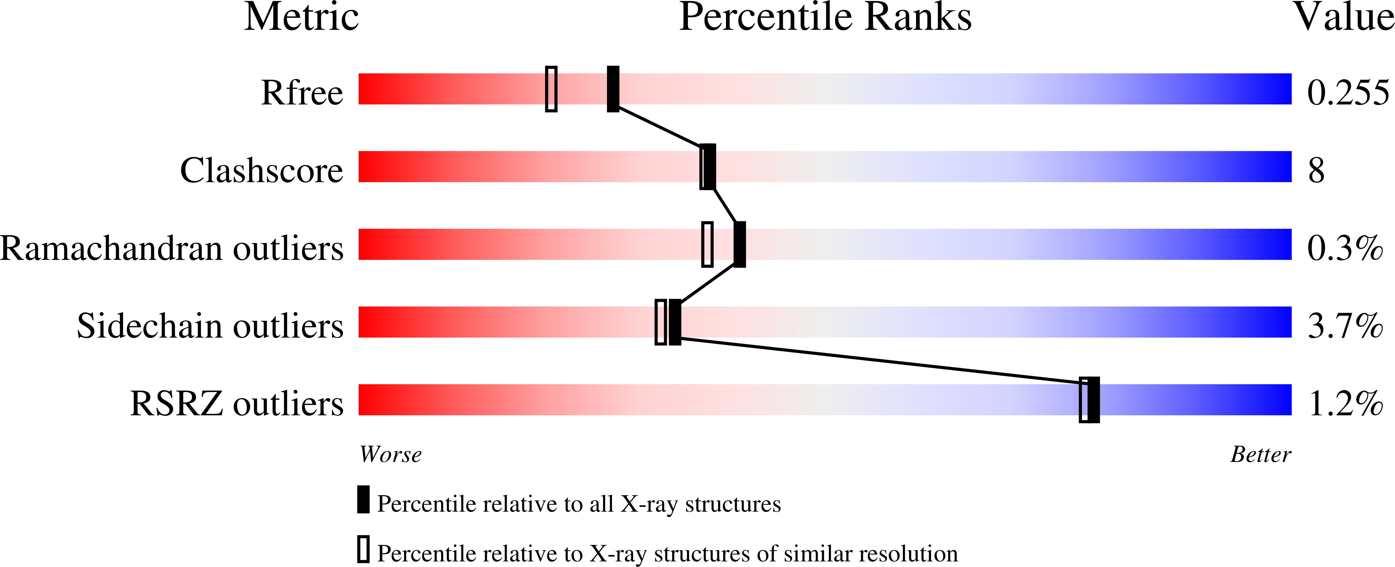 8E3U validation report