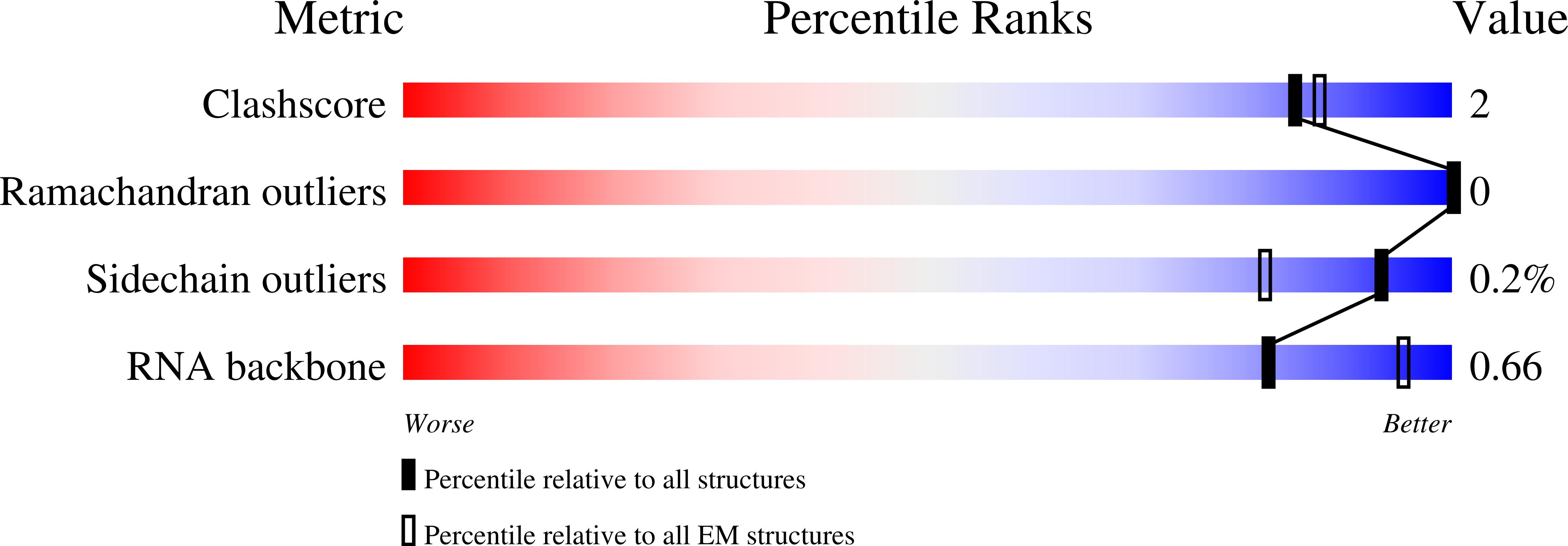 8E44 validation report