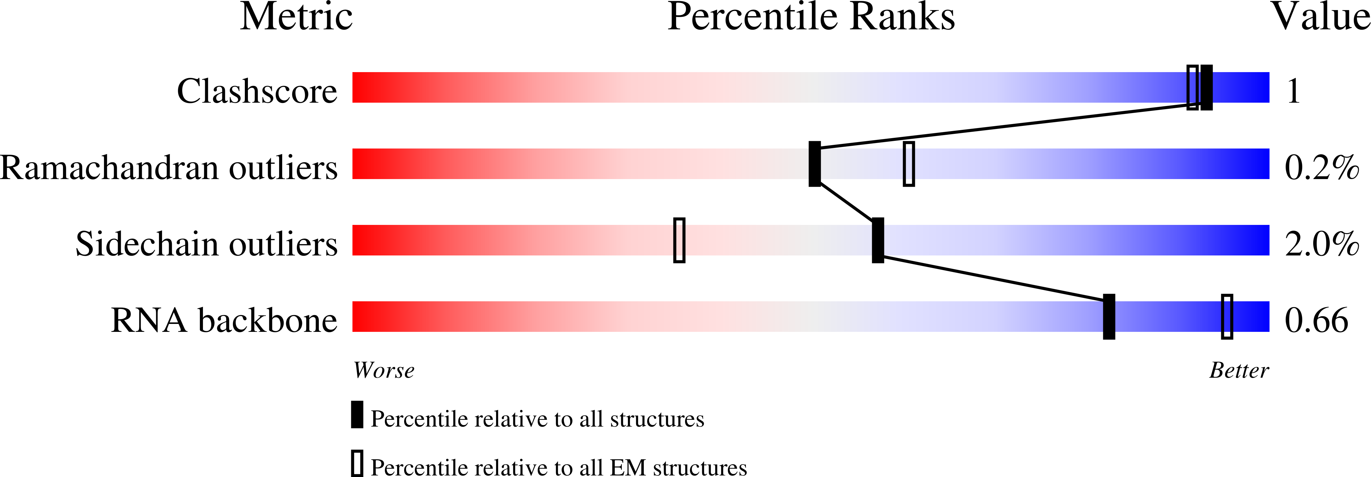 8E45 validation report
