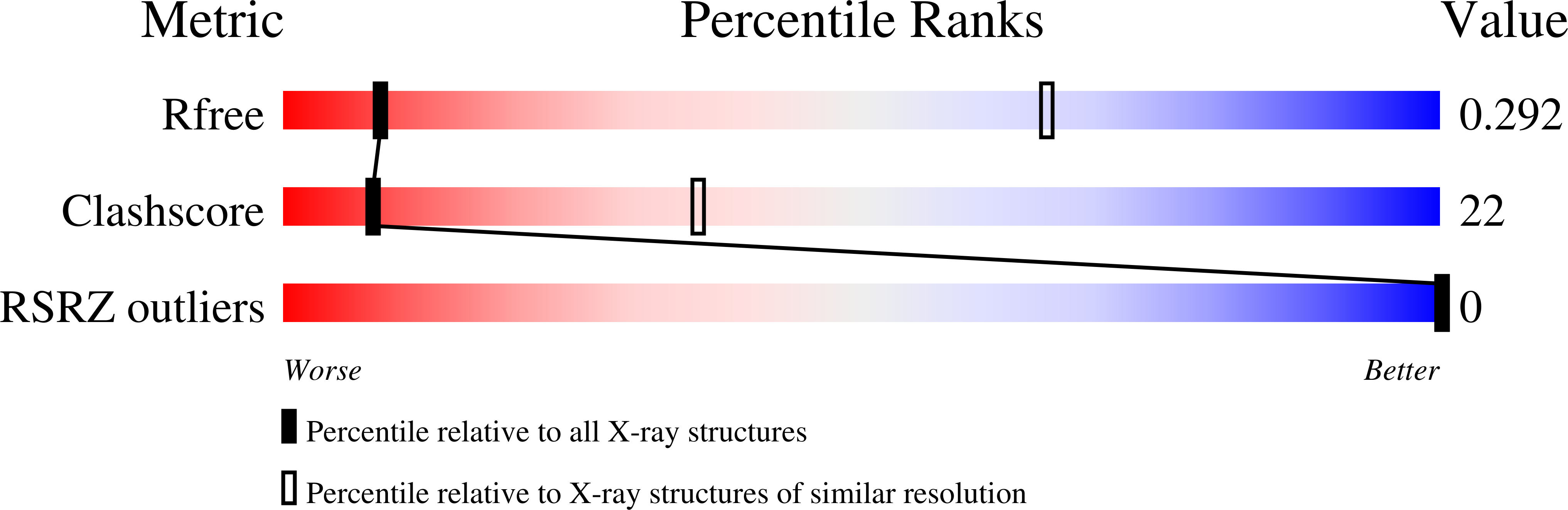 8E4D validation report
