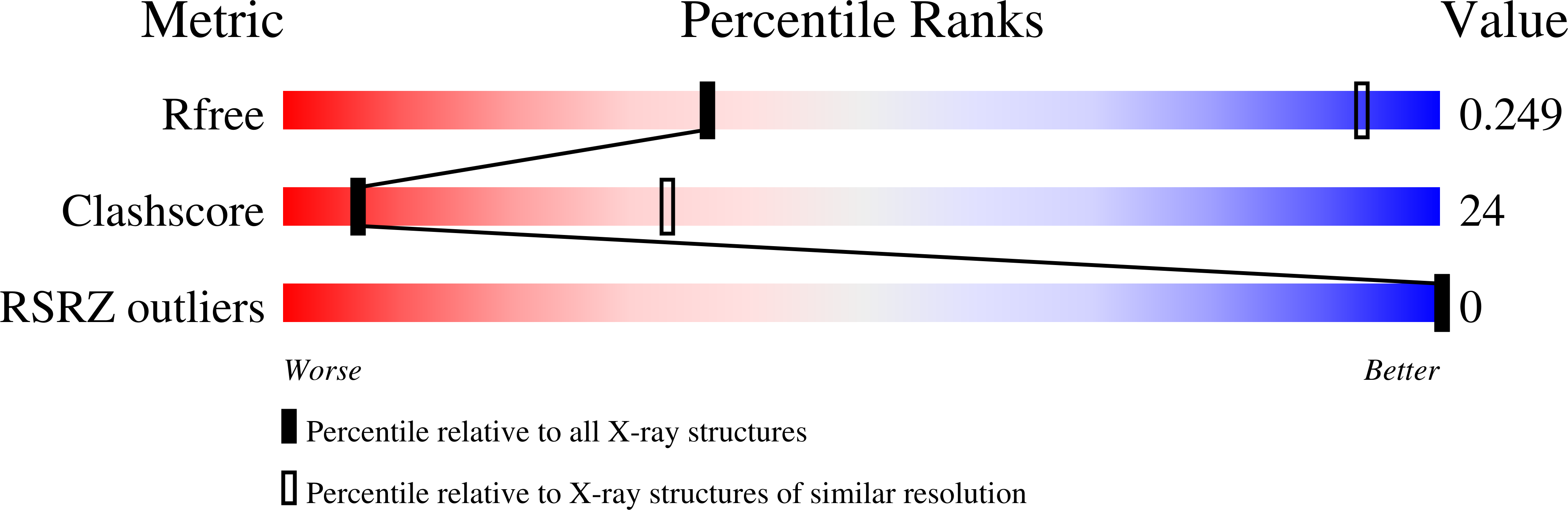 8E4E validation report