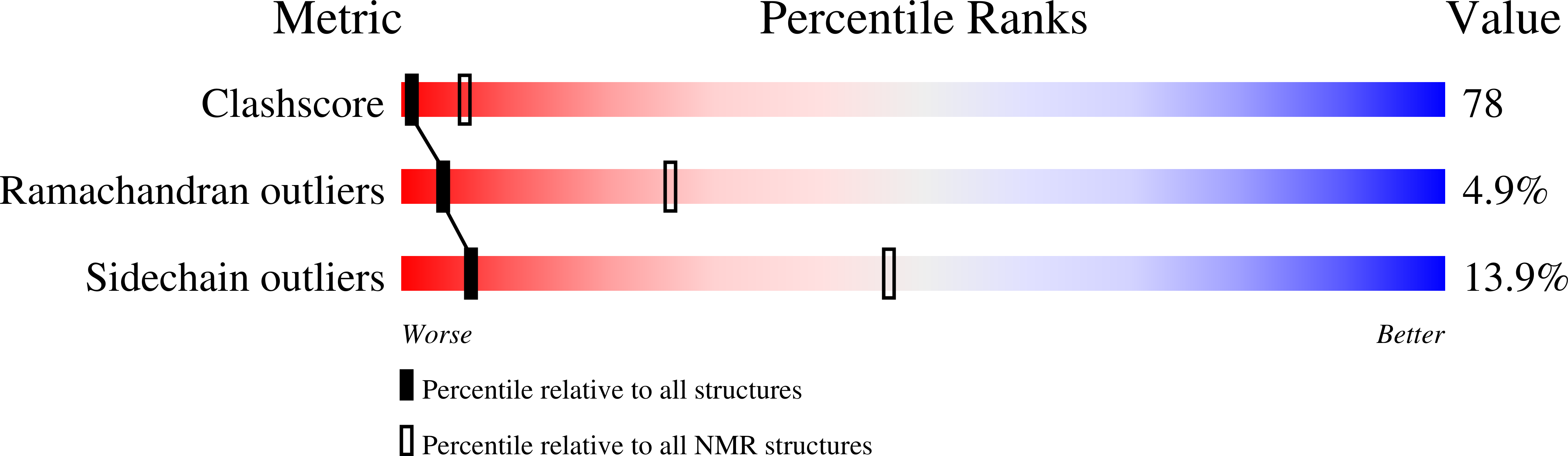 8E4V validation report