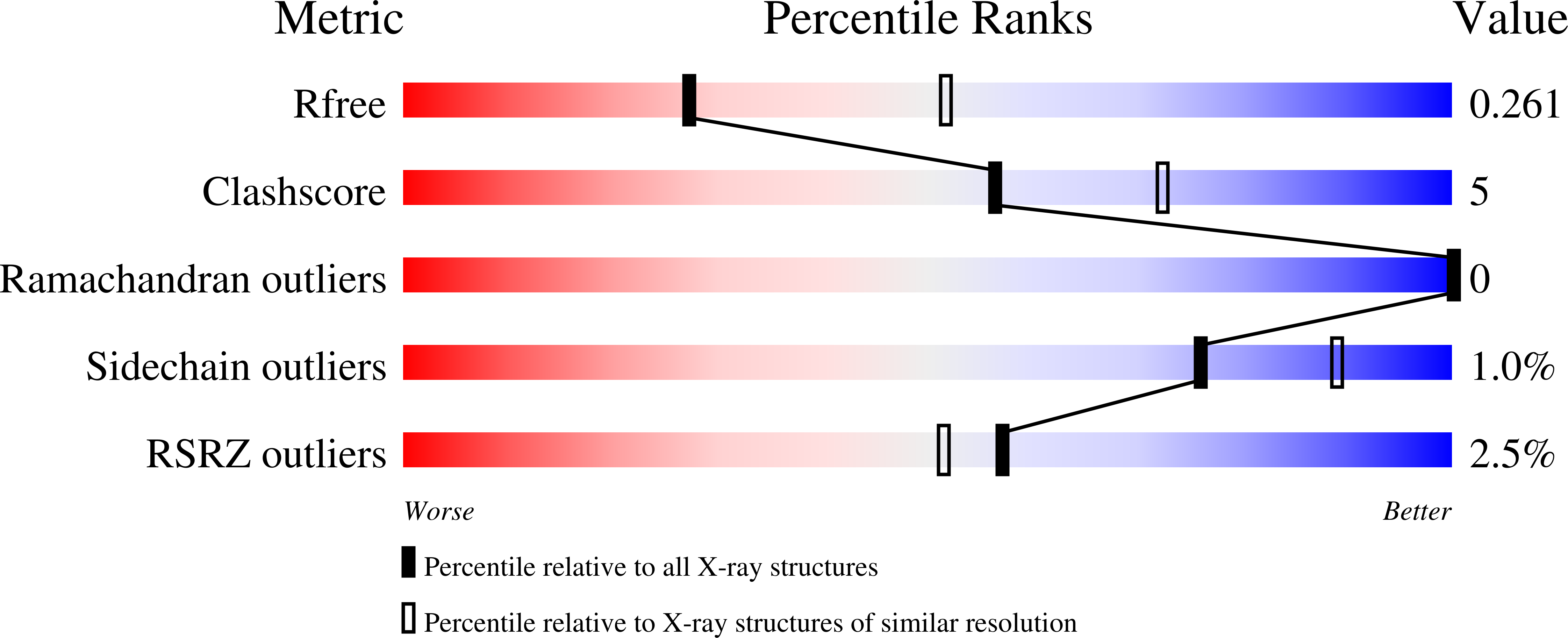 8E5E validation report