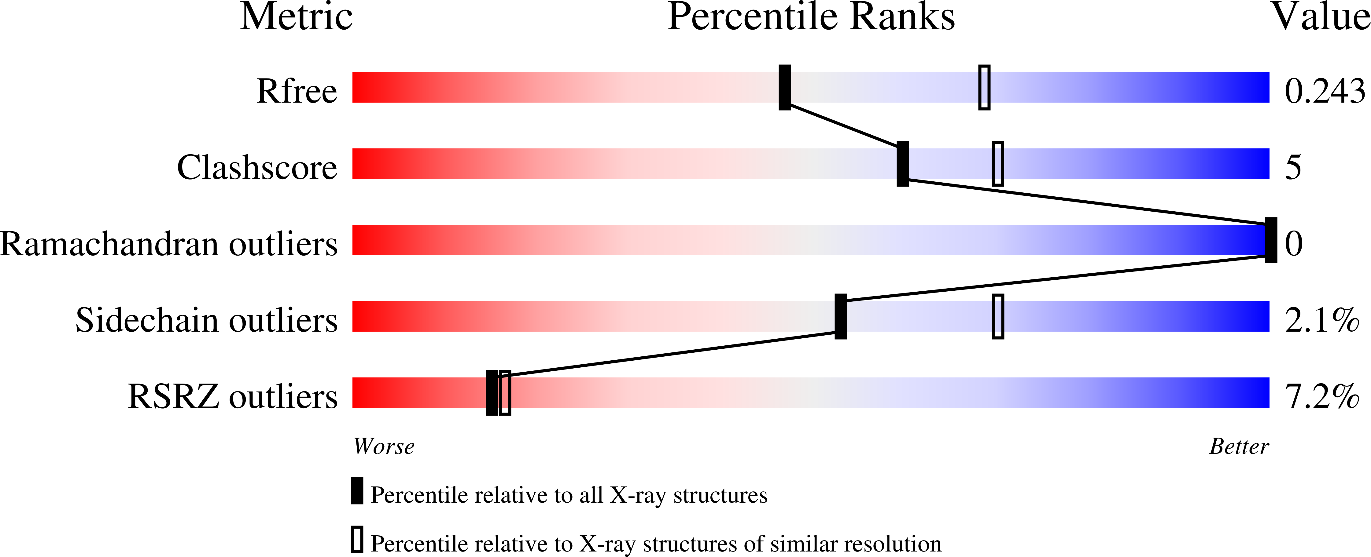 8E6O validation report