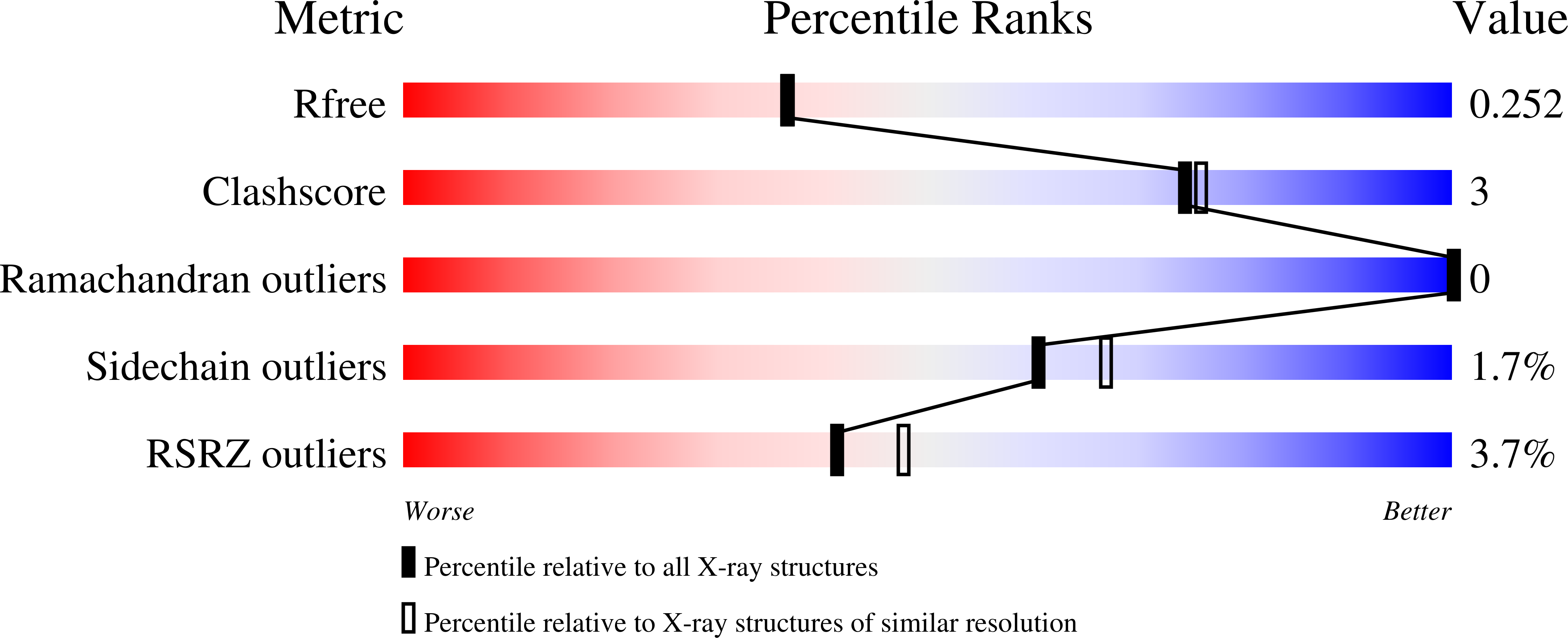 8E7W validation report