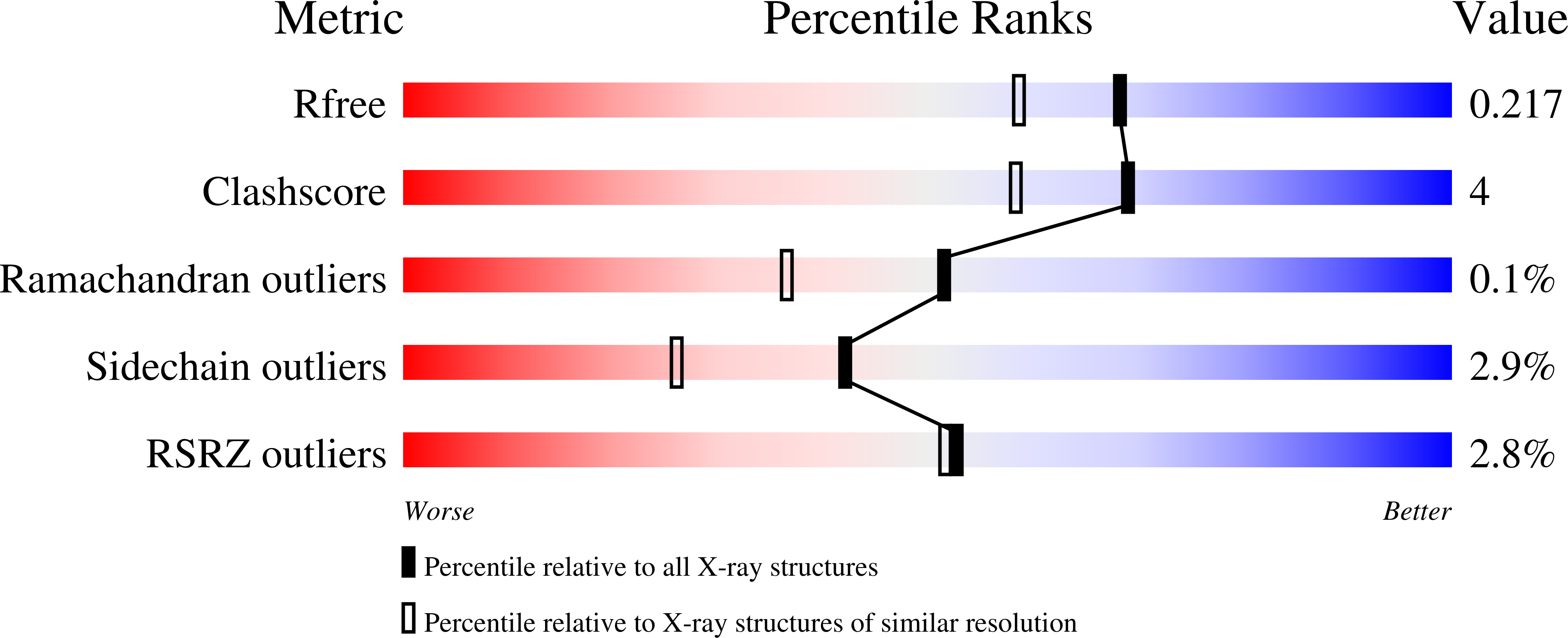 8E90 validation report