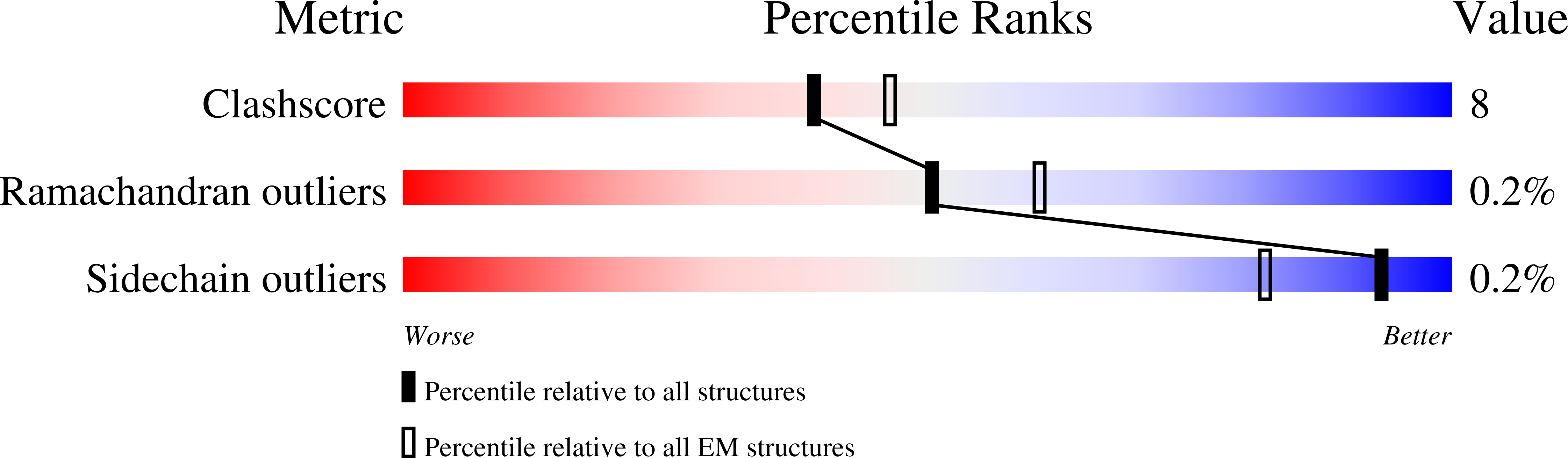 8E9I validation report