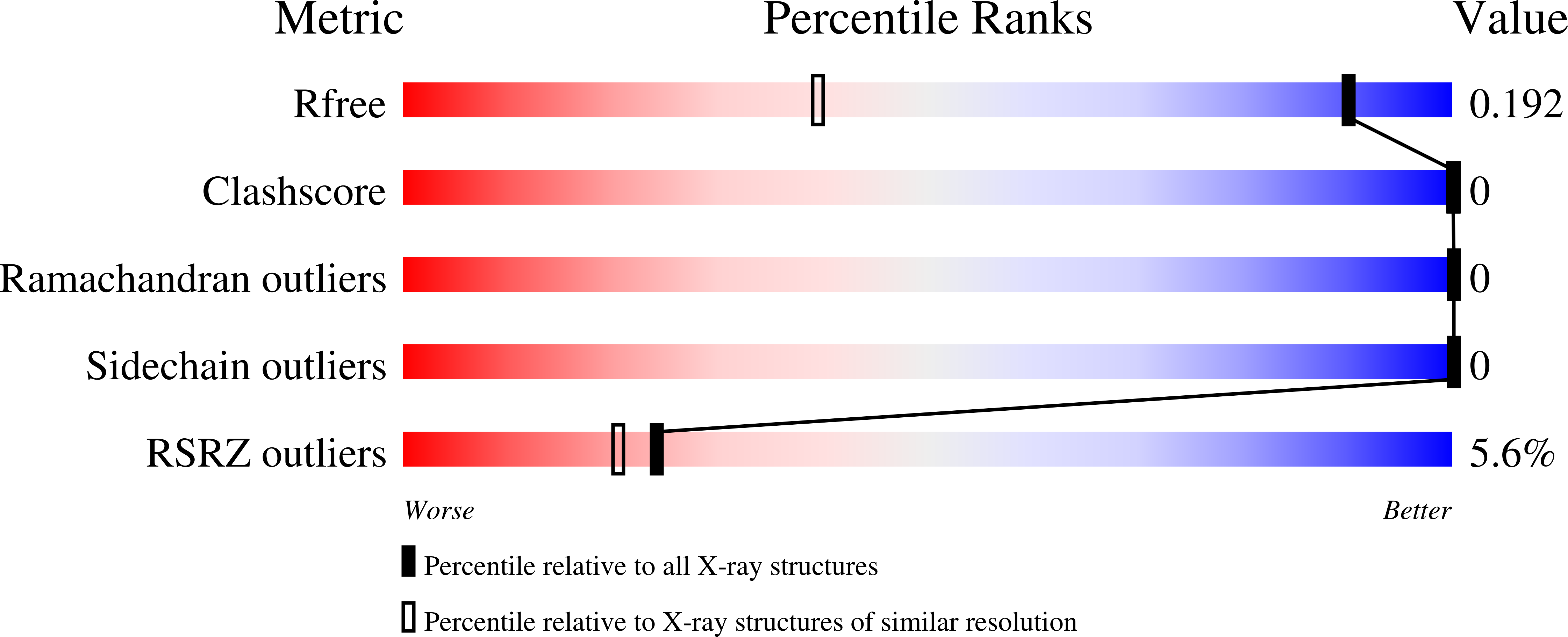 8EB9 validation report