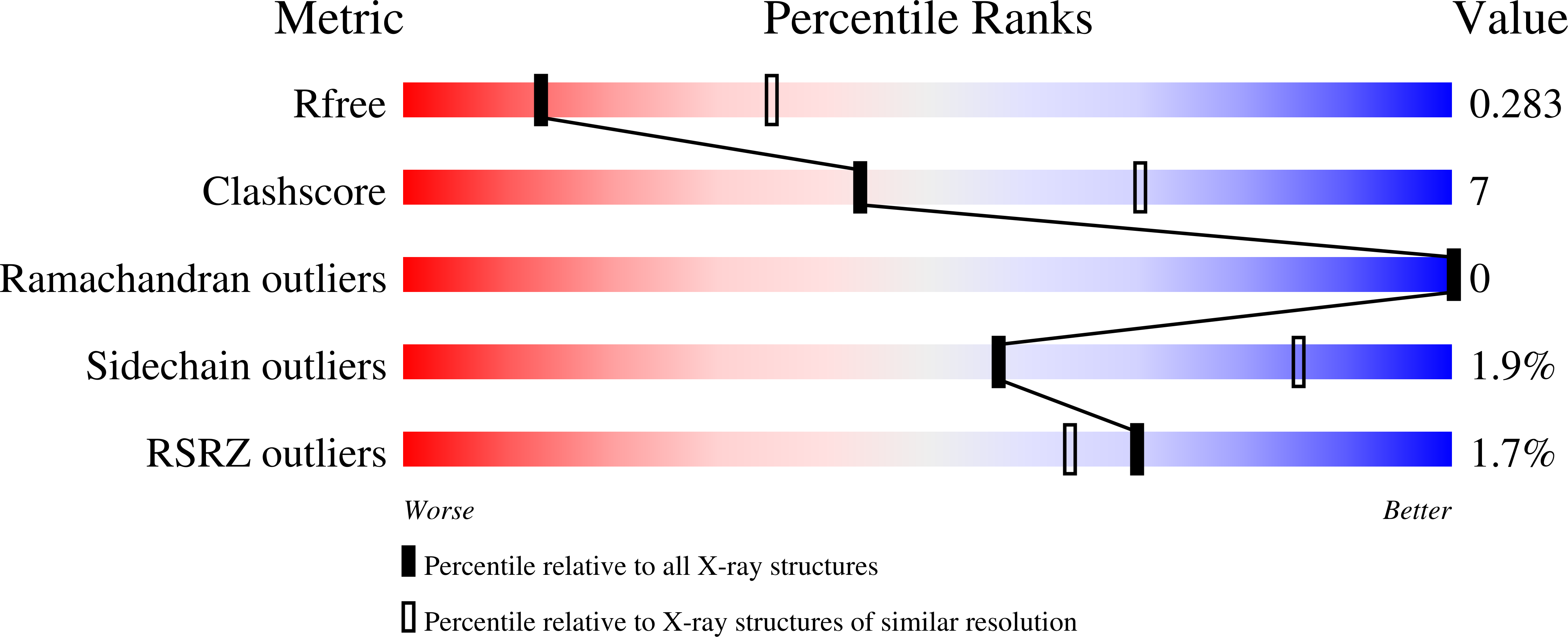 8EBR validation report
