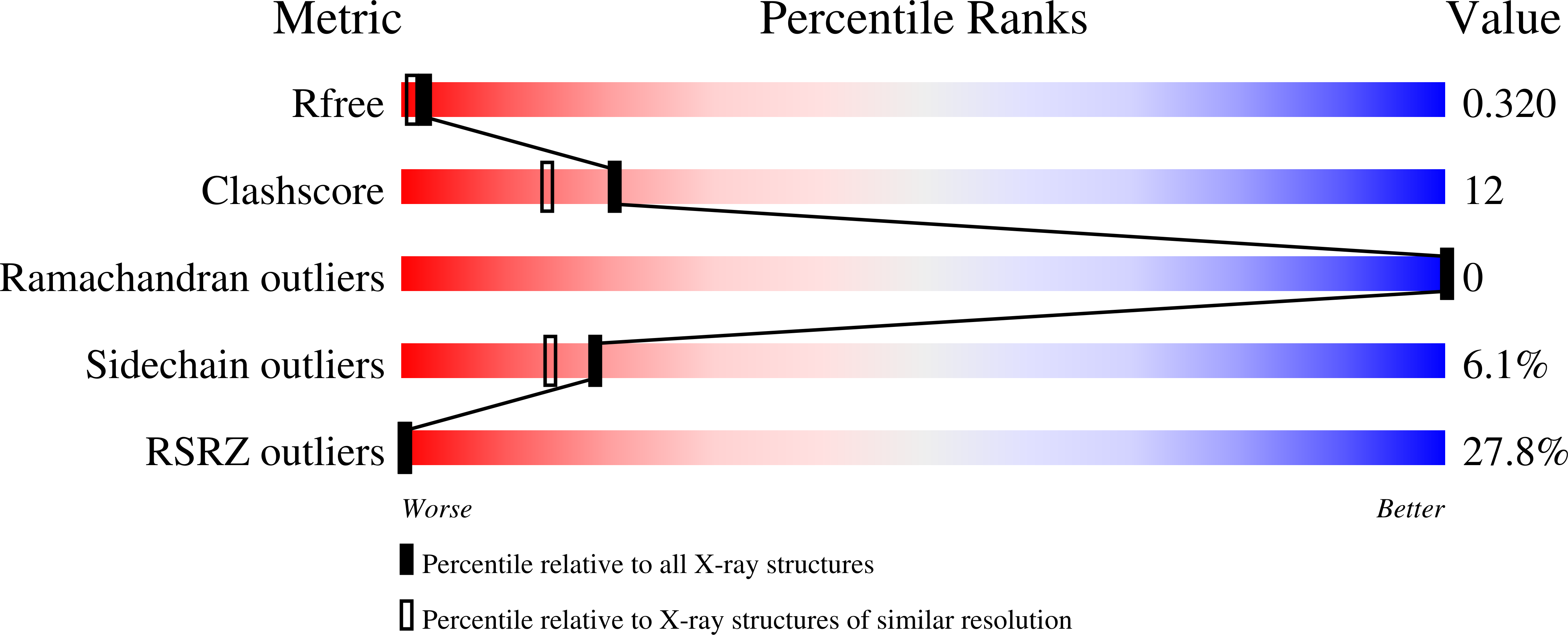 8EC9 validation report