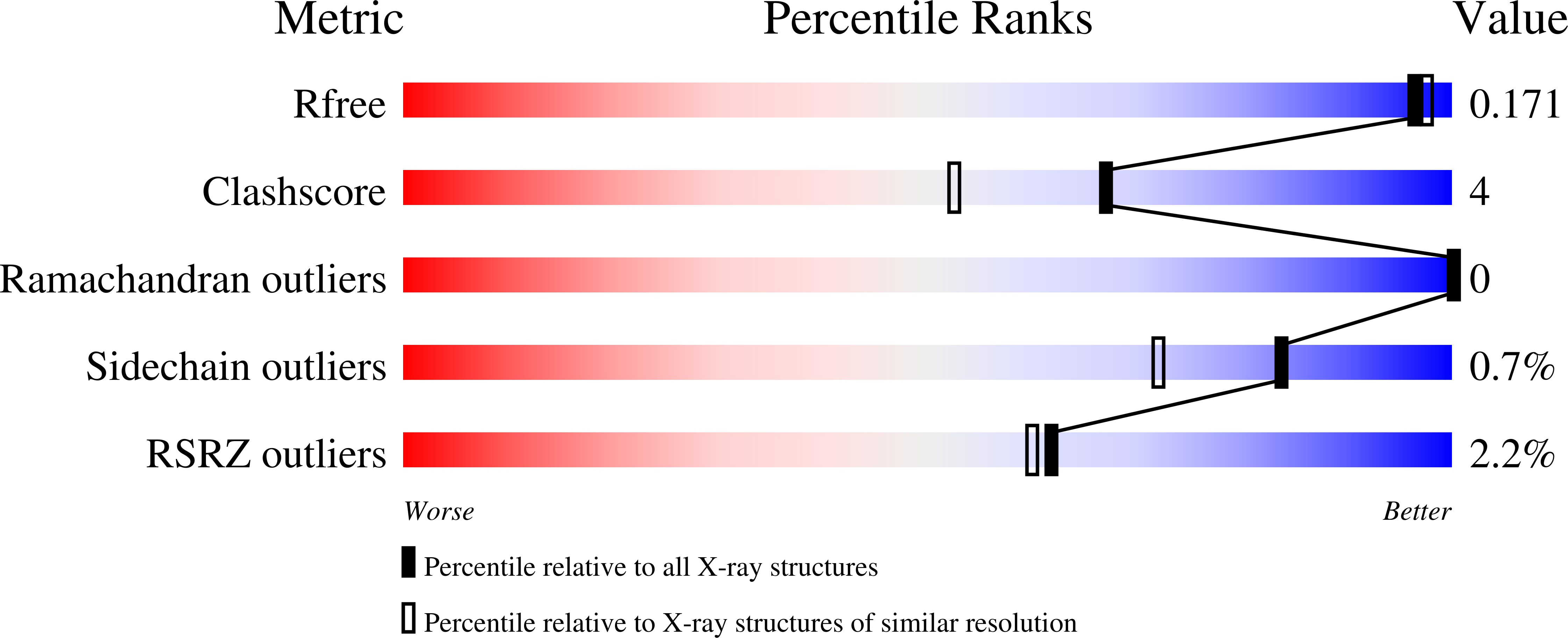 8ECD validation report