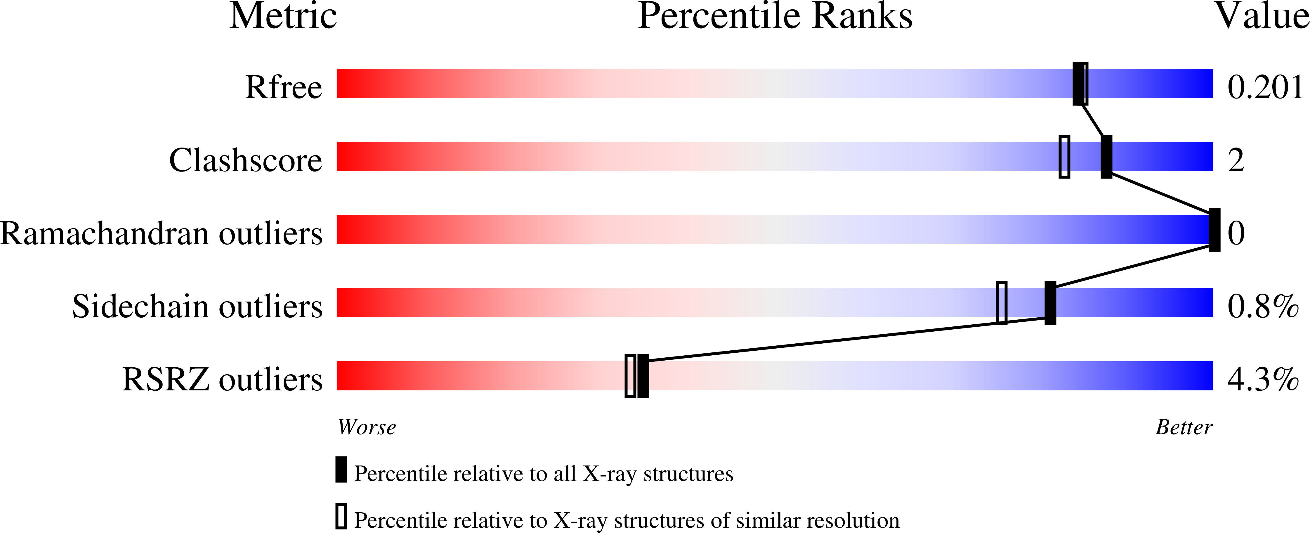 8ECE validation report