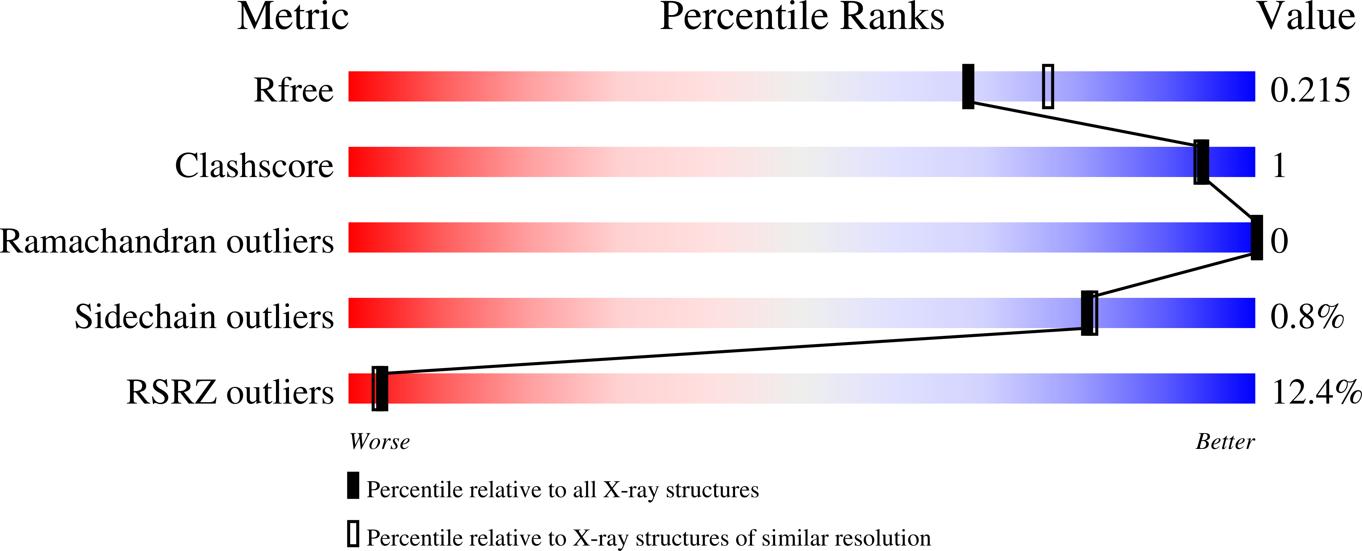 8ECH validation report