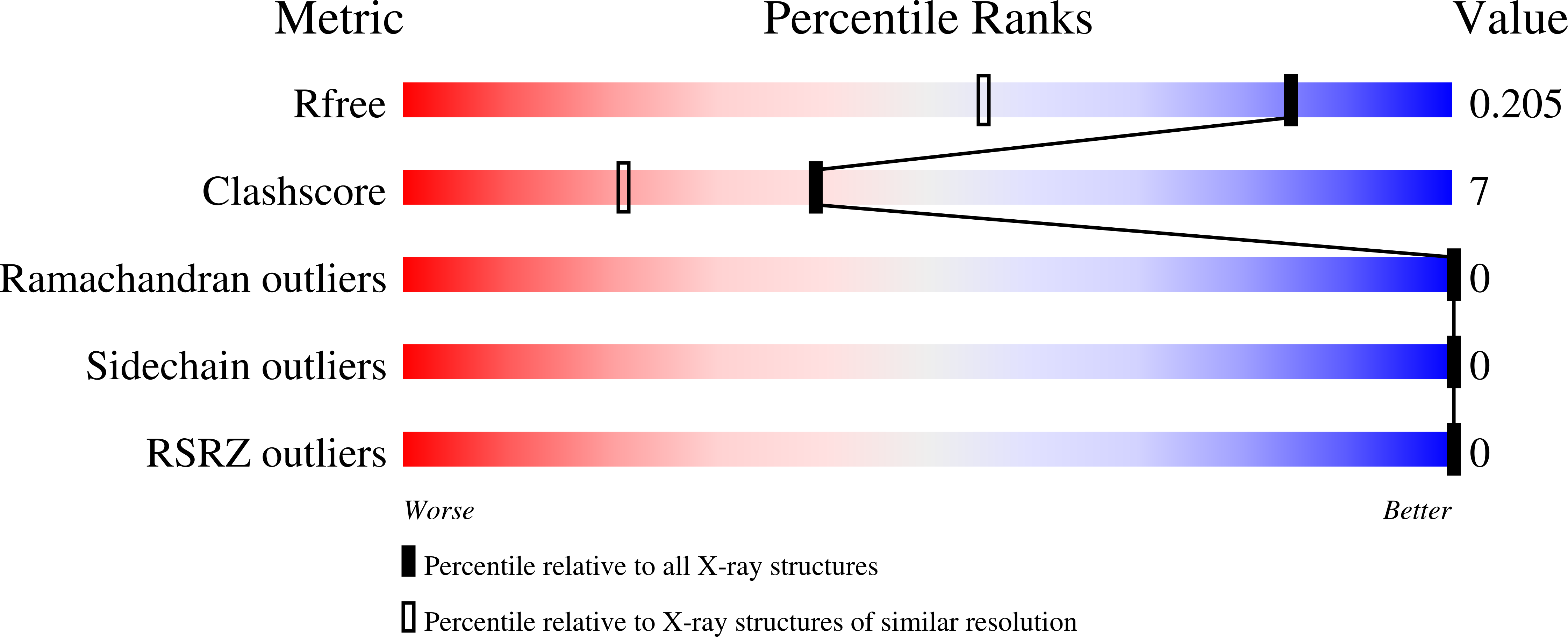 8ECP validation report