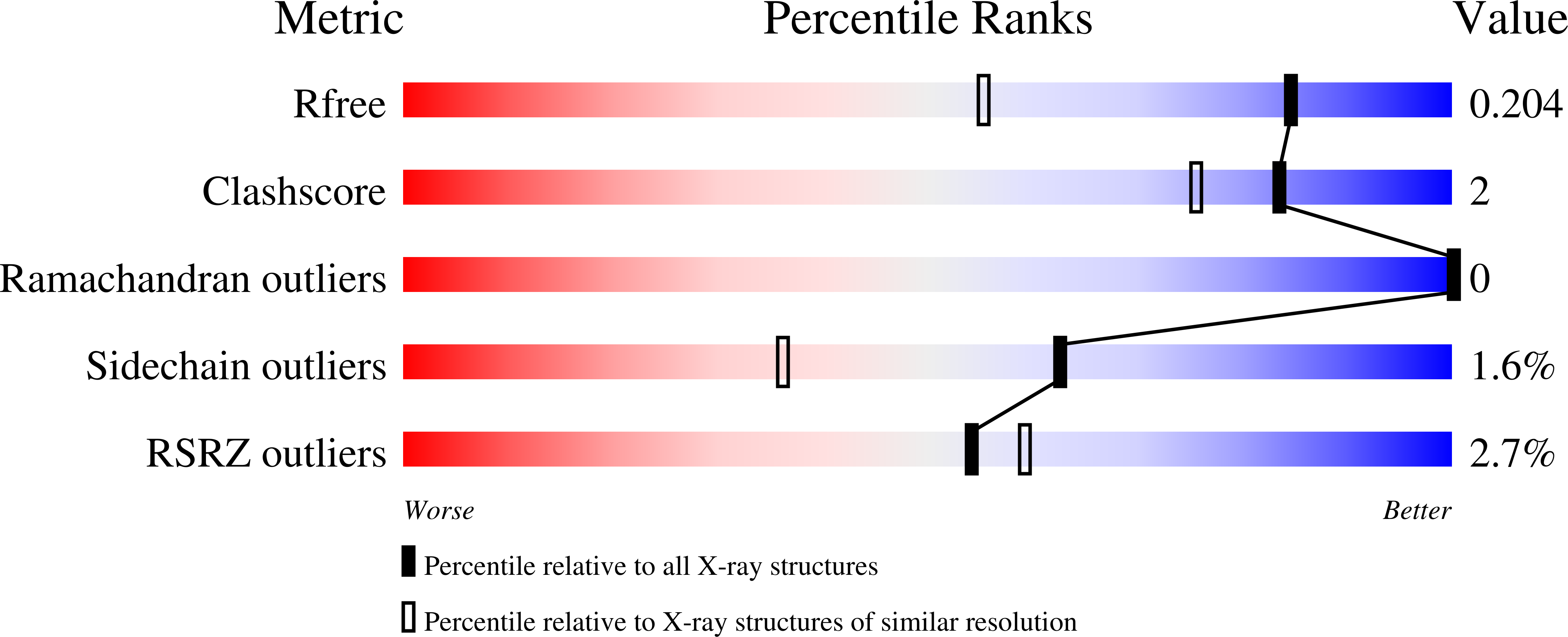 8EDD validation report