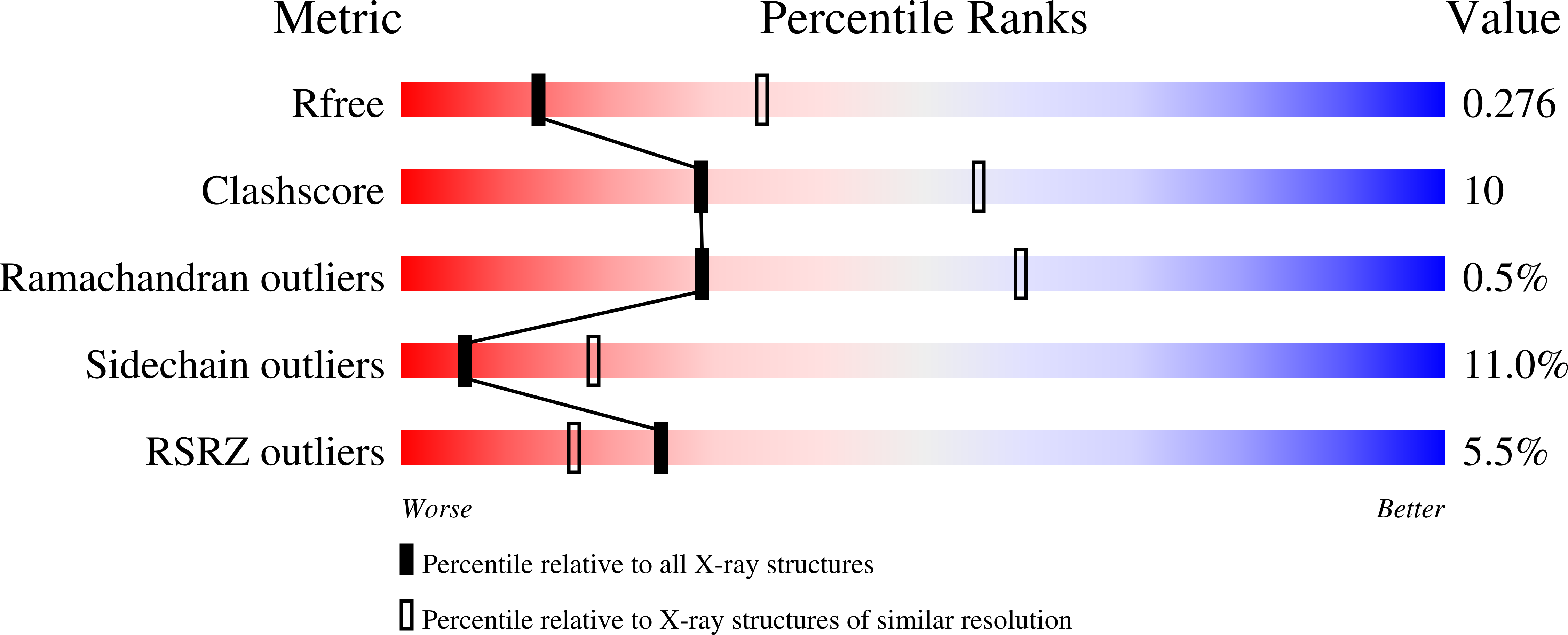8EEE validation report