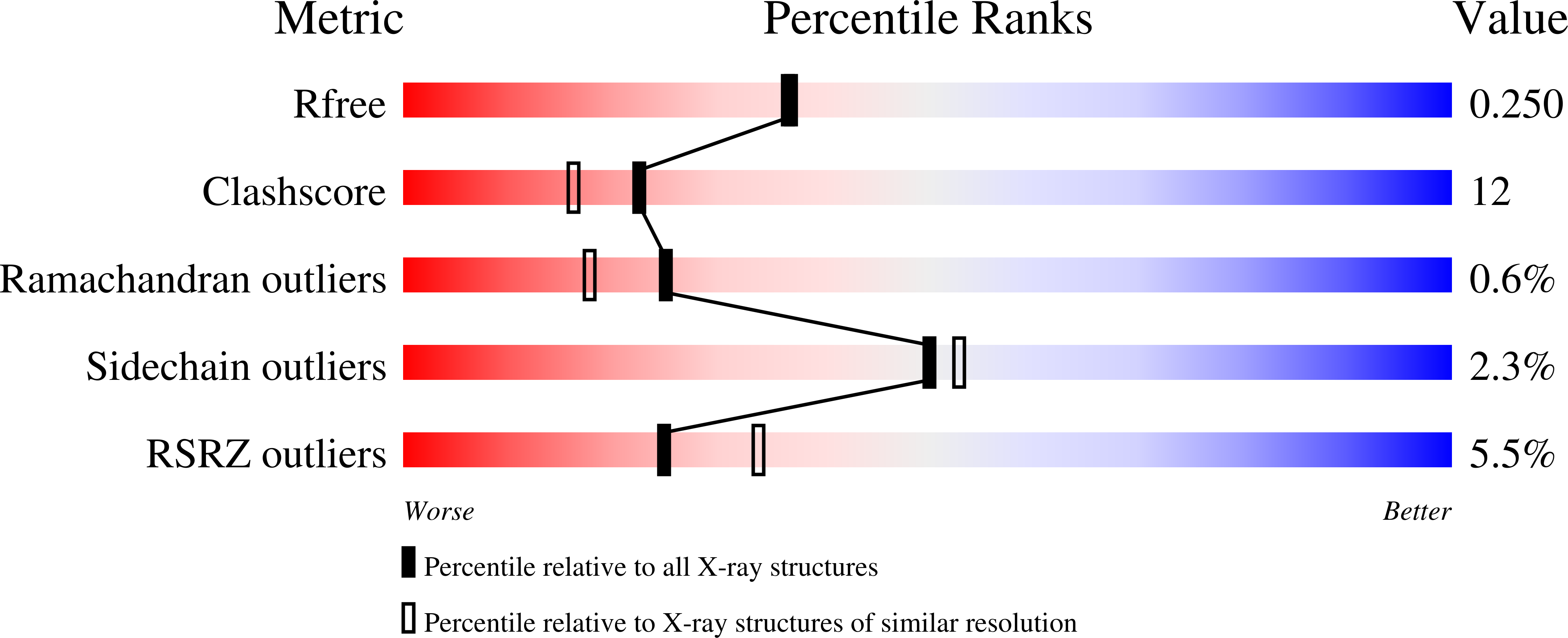 8EEG validation report