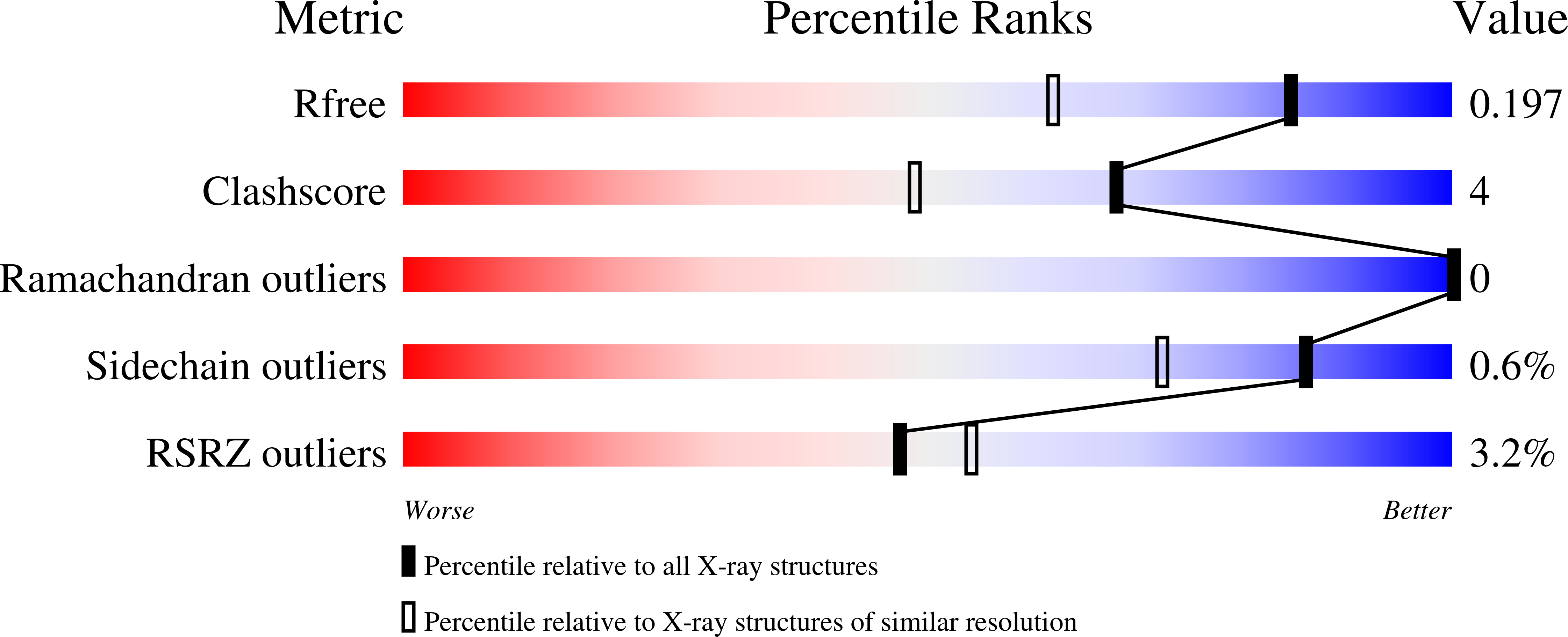 8EEJ validation report