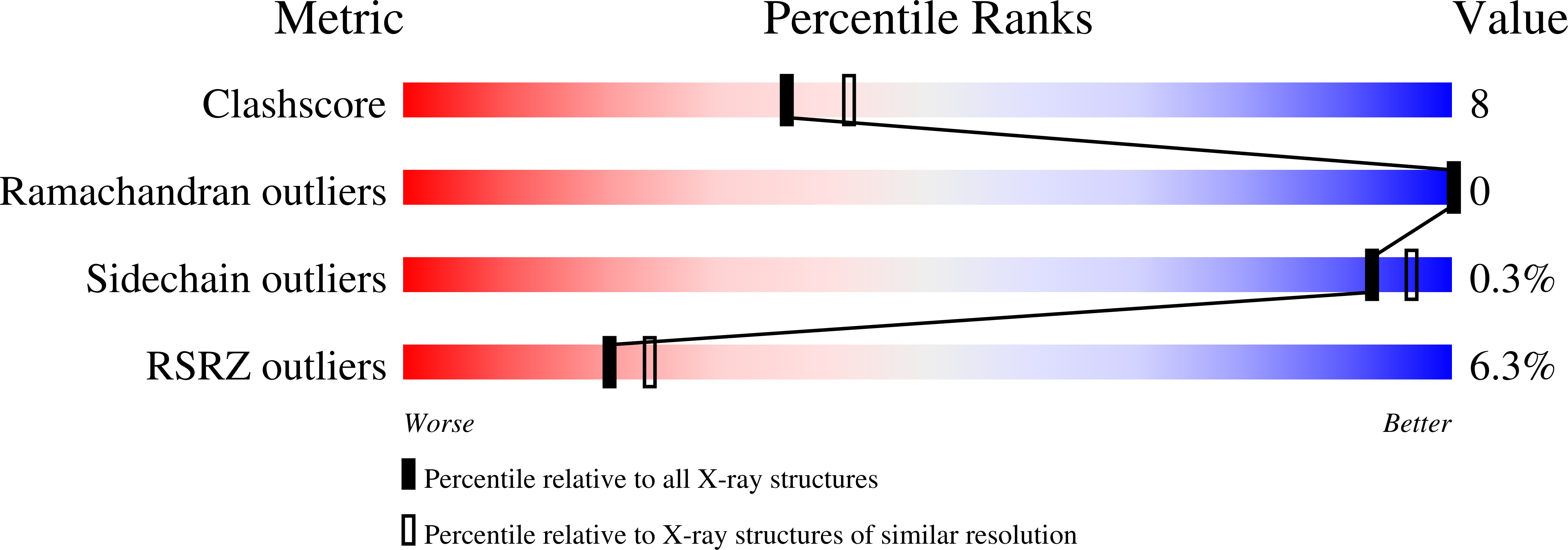 8EF0 validation report