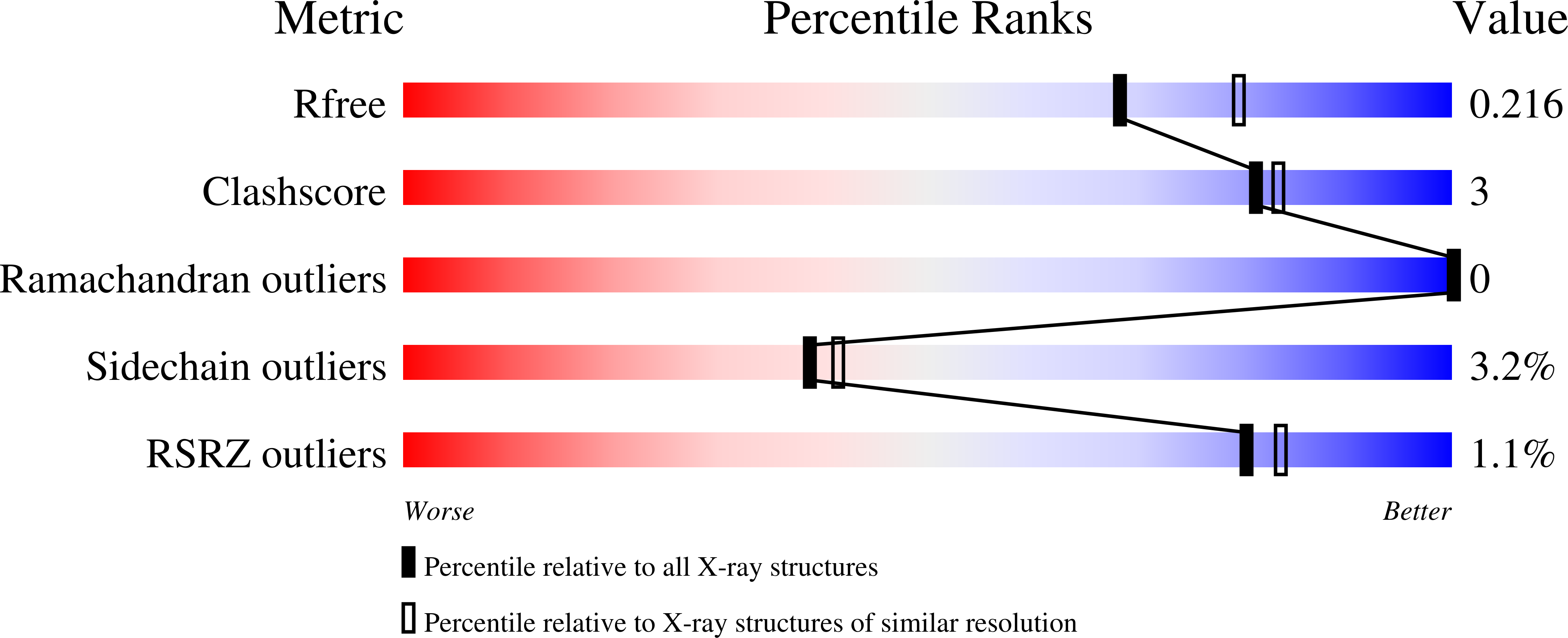 8EF2 validation report
