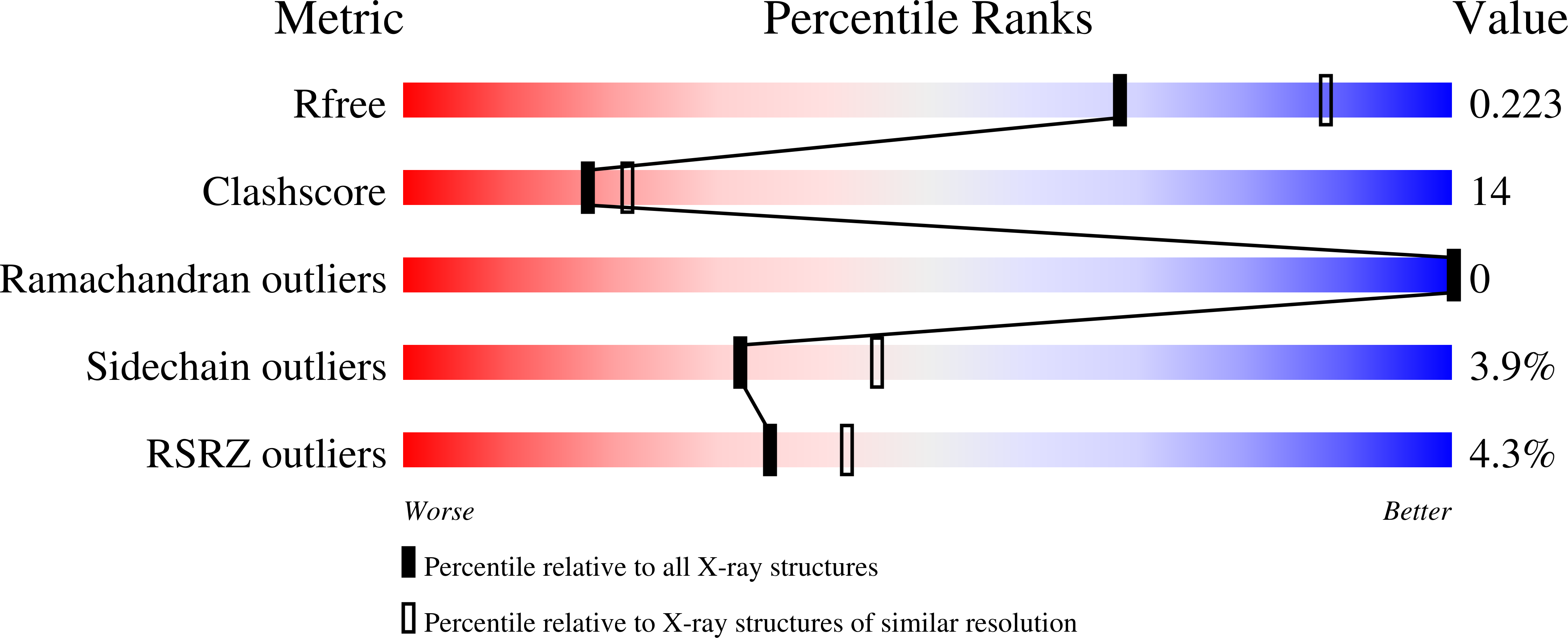 8EFJ validation report