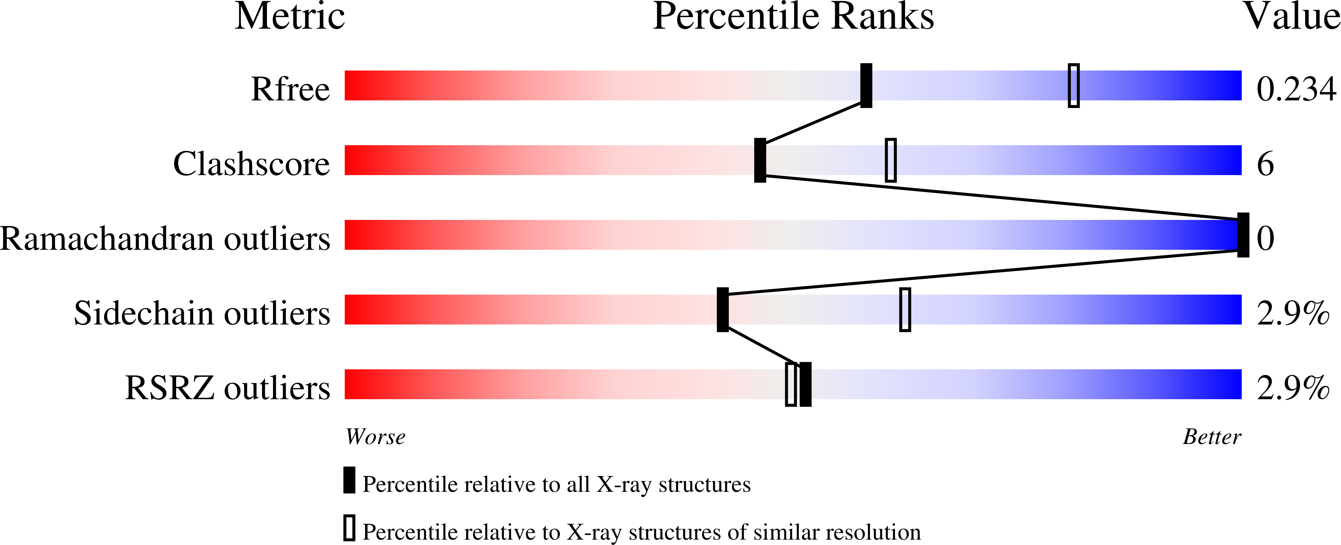 8EHB validation report