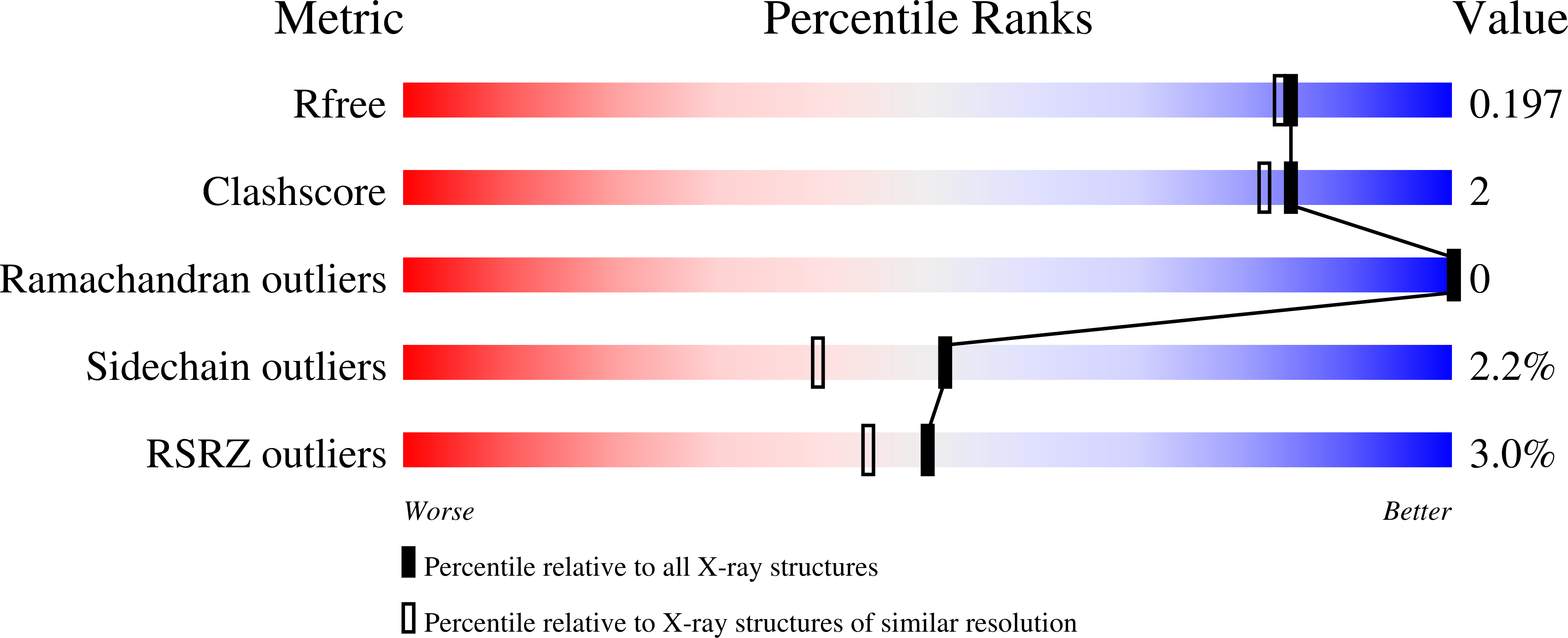 8EHD validation report